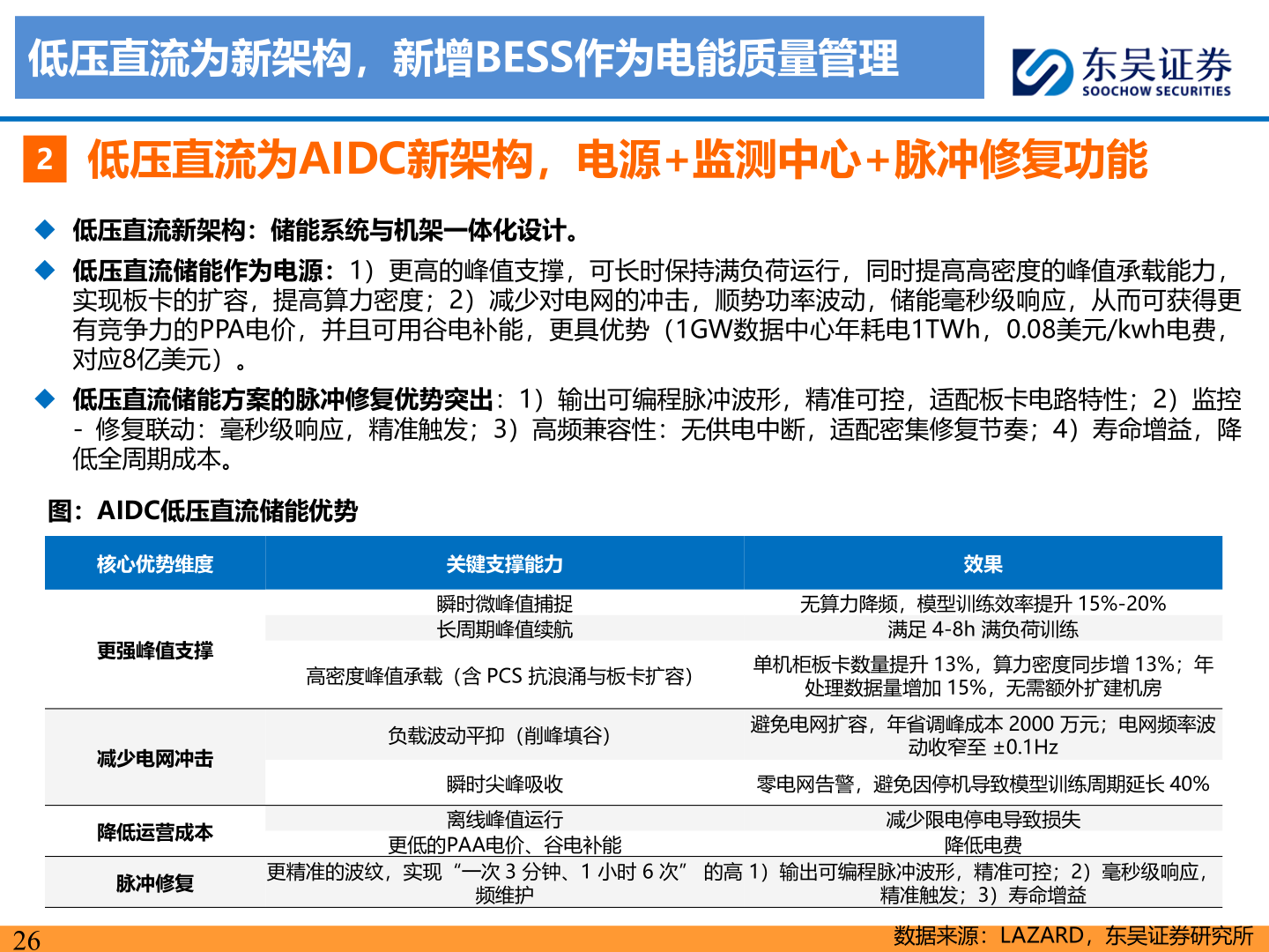 请问一下低压直流为新架构,新增BESS作为电能质量管理?