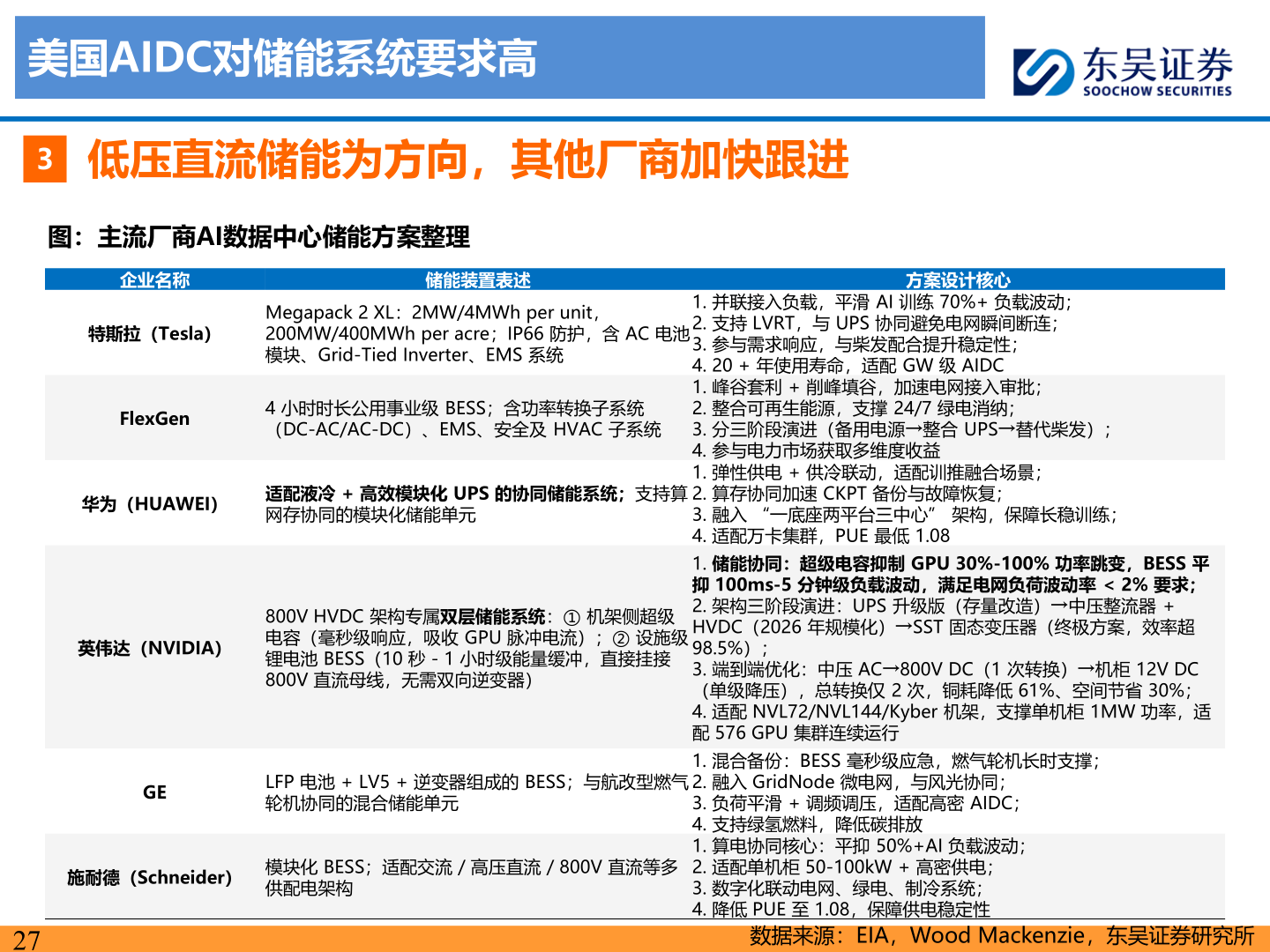 我想了解一下美国AIDC对储能系统要求高?