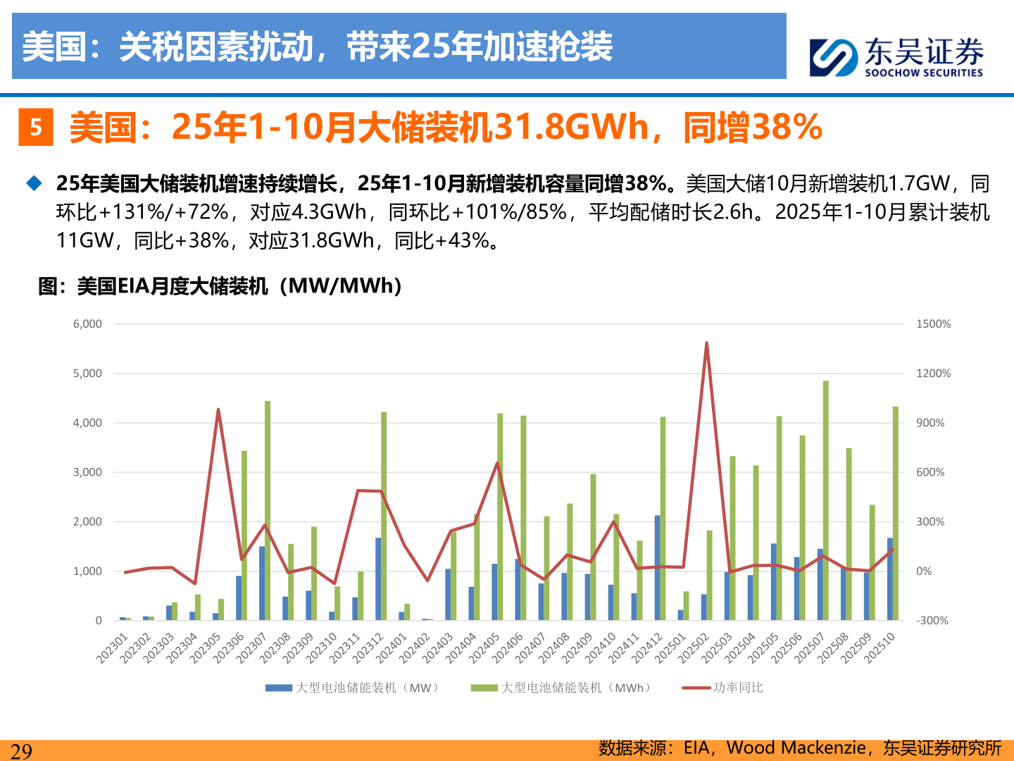 如何了解美国:关税因素扰动,带来25年加速抢装?