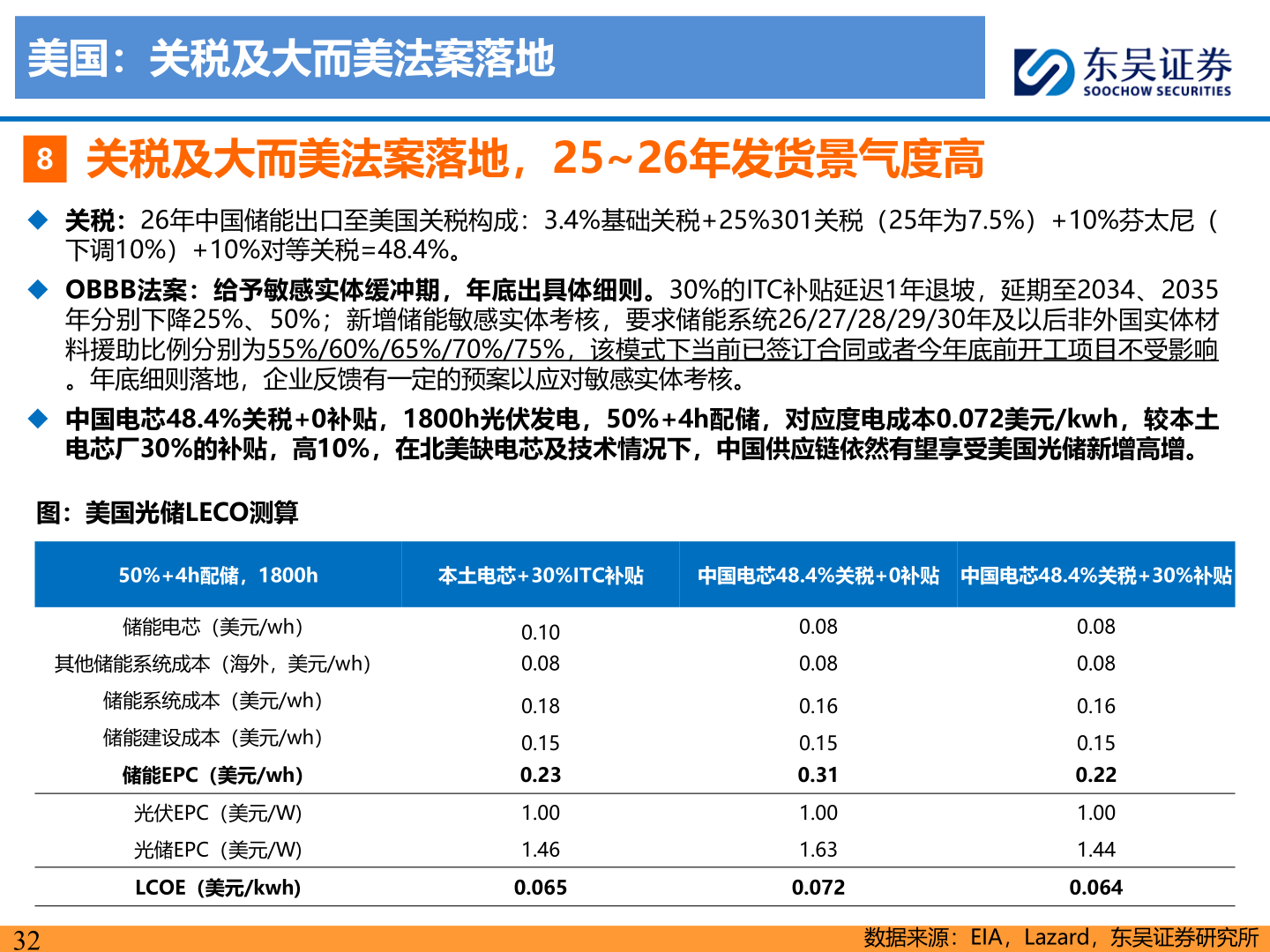 一起讨论下美国:关税及大而美法案落地?