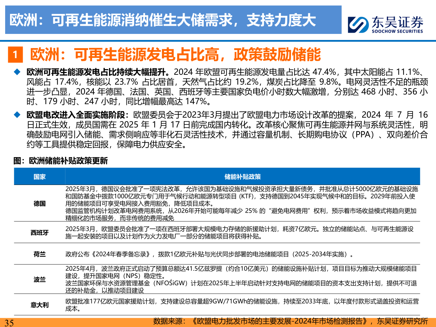 如何了解欧洲:可再生能源消纳催生大储需求,支持力度大?