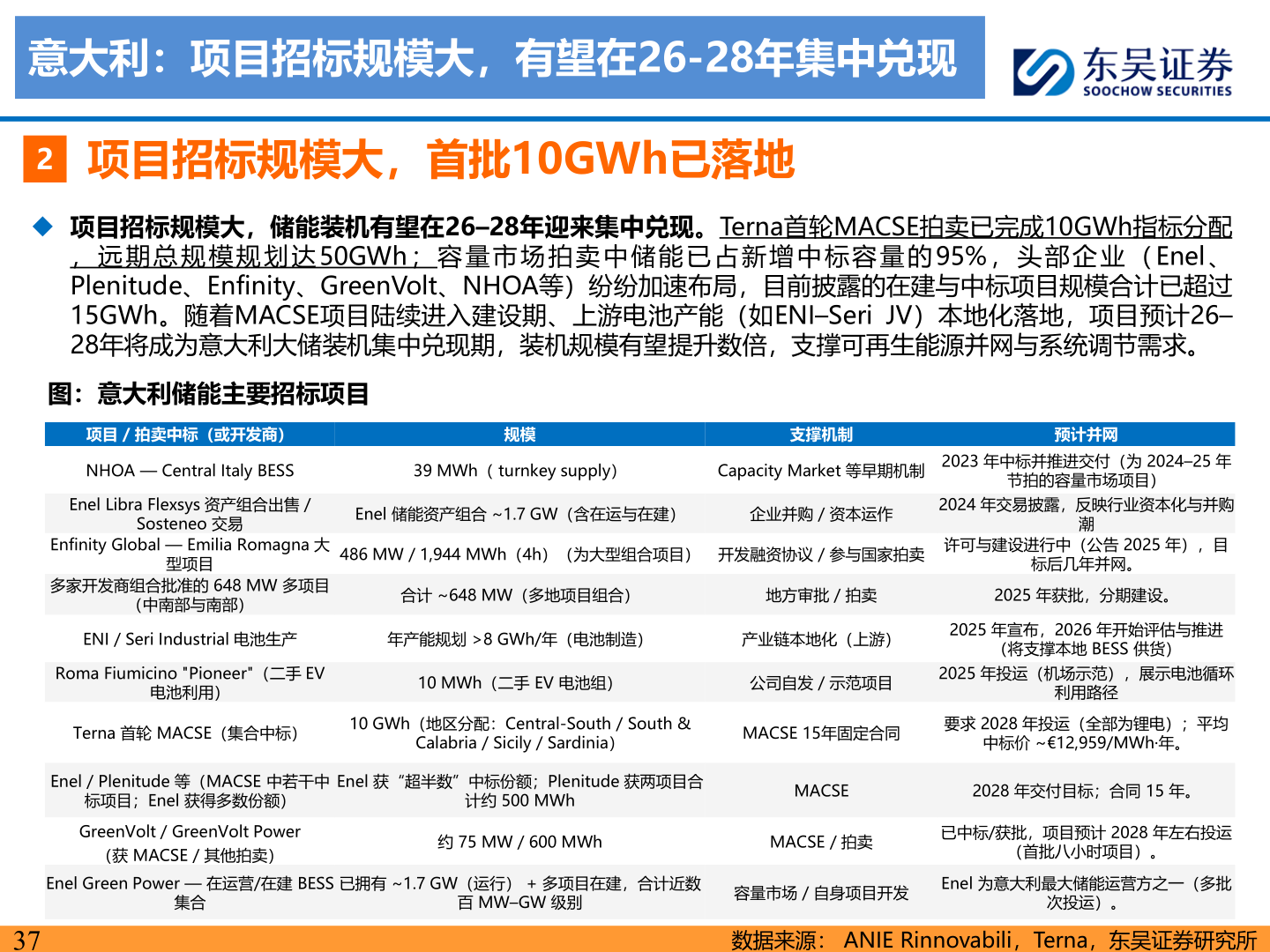 想关注一下意大利:项目招标规模大,有望在26-28年集中兑现?