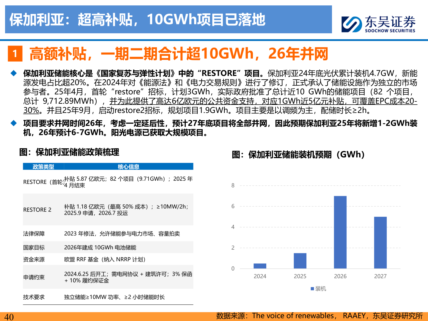 如何了解保加利亚:超高补贴,10GWh项目已落地?