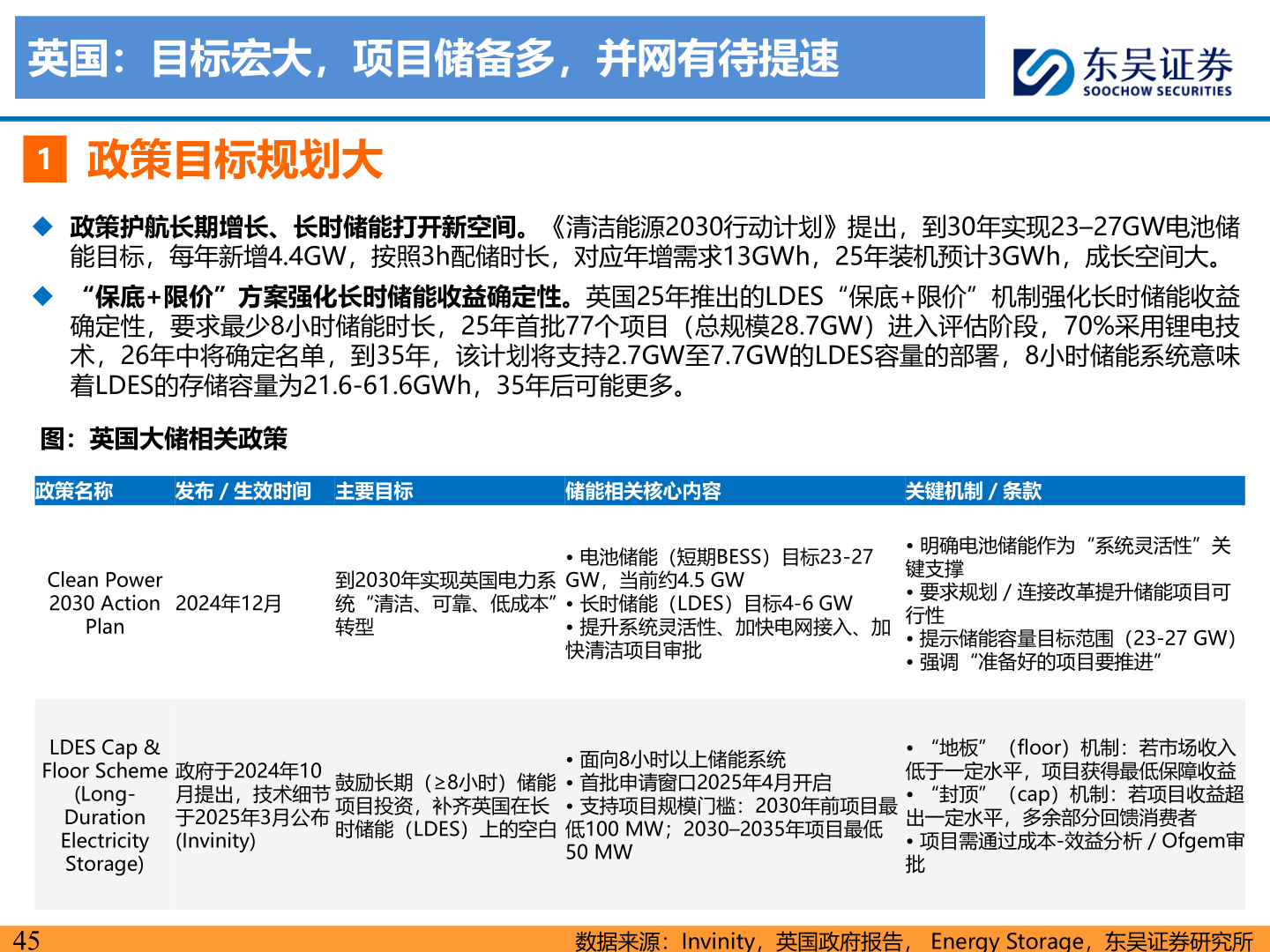 想关注一下英国:目标宏大,项目储备多,并网有待提速?