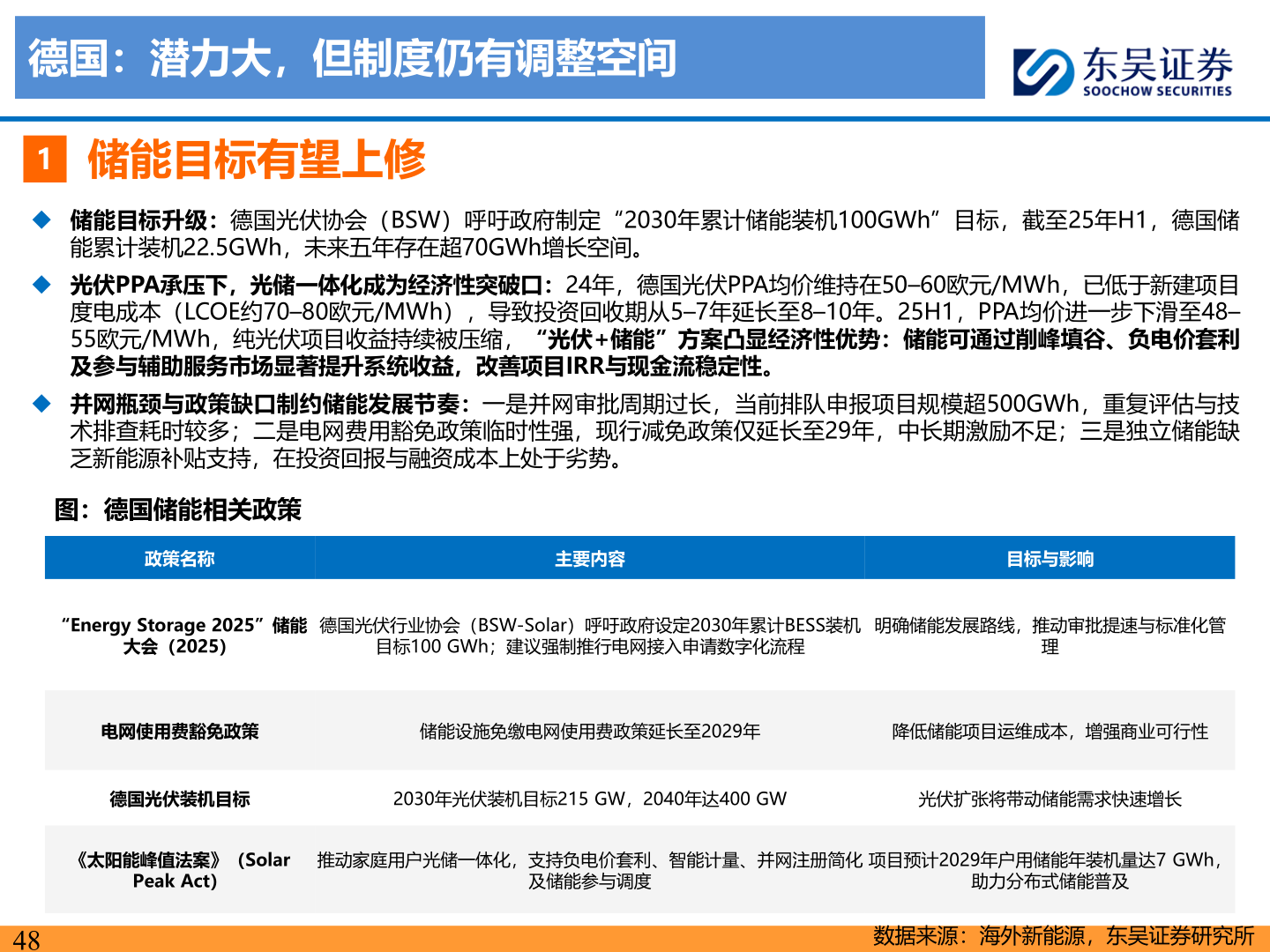 一起讨论下德国:潜力大,但制度仍有调整空间?