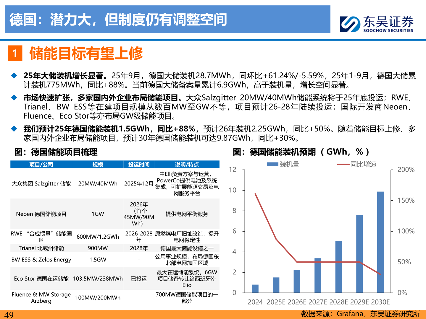 各位网友请教一下德国:潜力大,但制度仍有调整空间?
