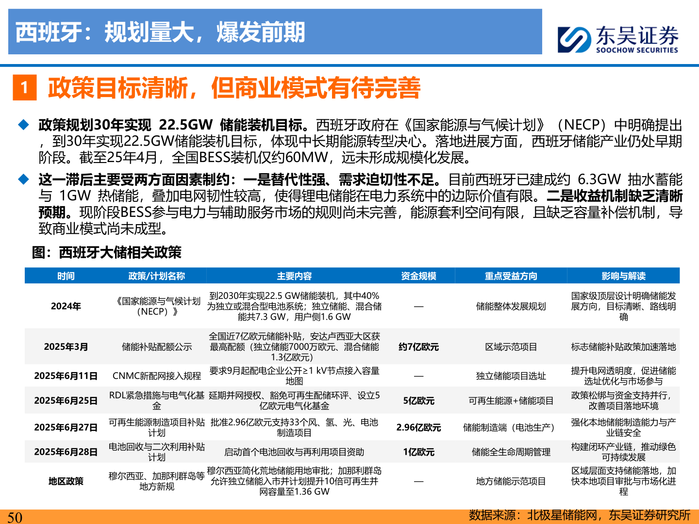 你知道西班牙:规划量大,爆发前期?