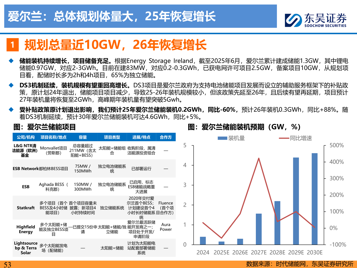 如何才能爱尔兰:总体规划体量大,25年恢复增长?