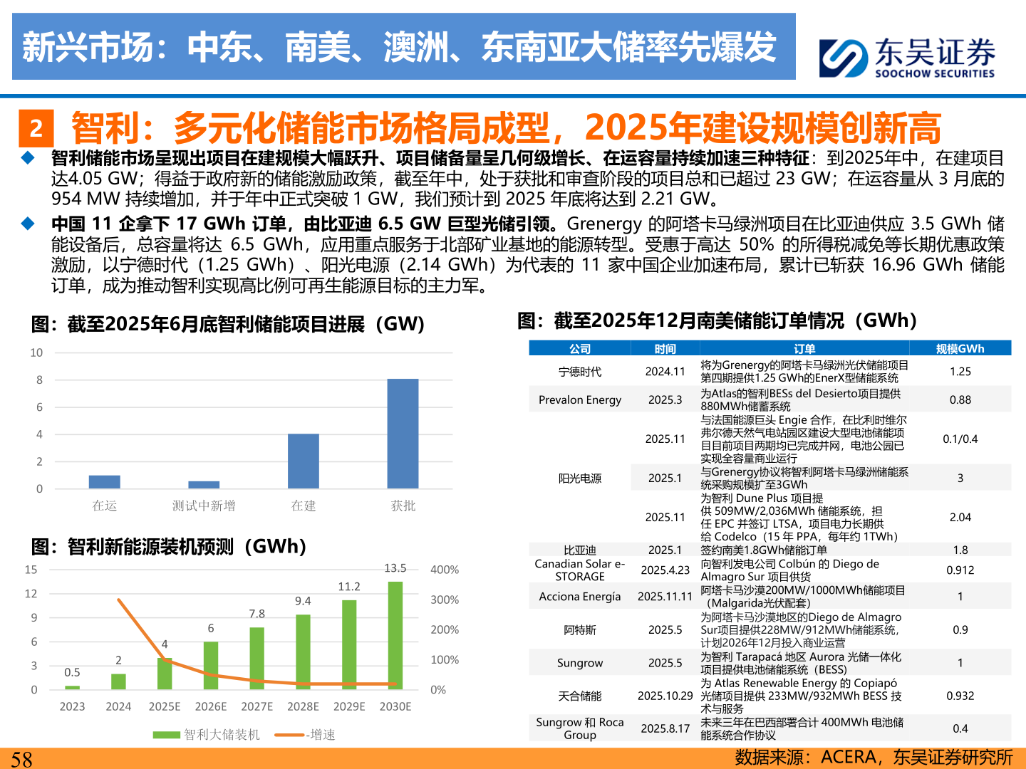 各位网友请教一下新兴市场:中东、南美、澳洲、东南亚大储率先爆发?