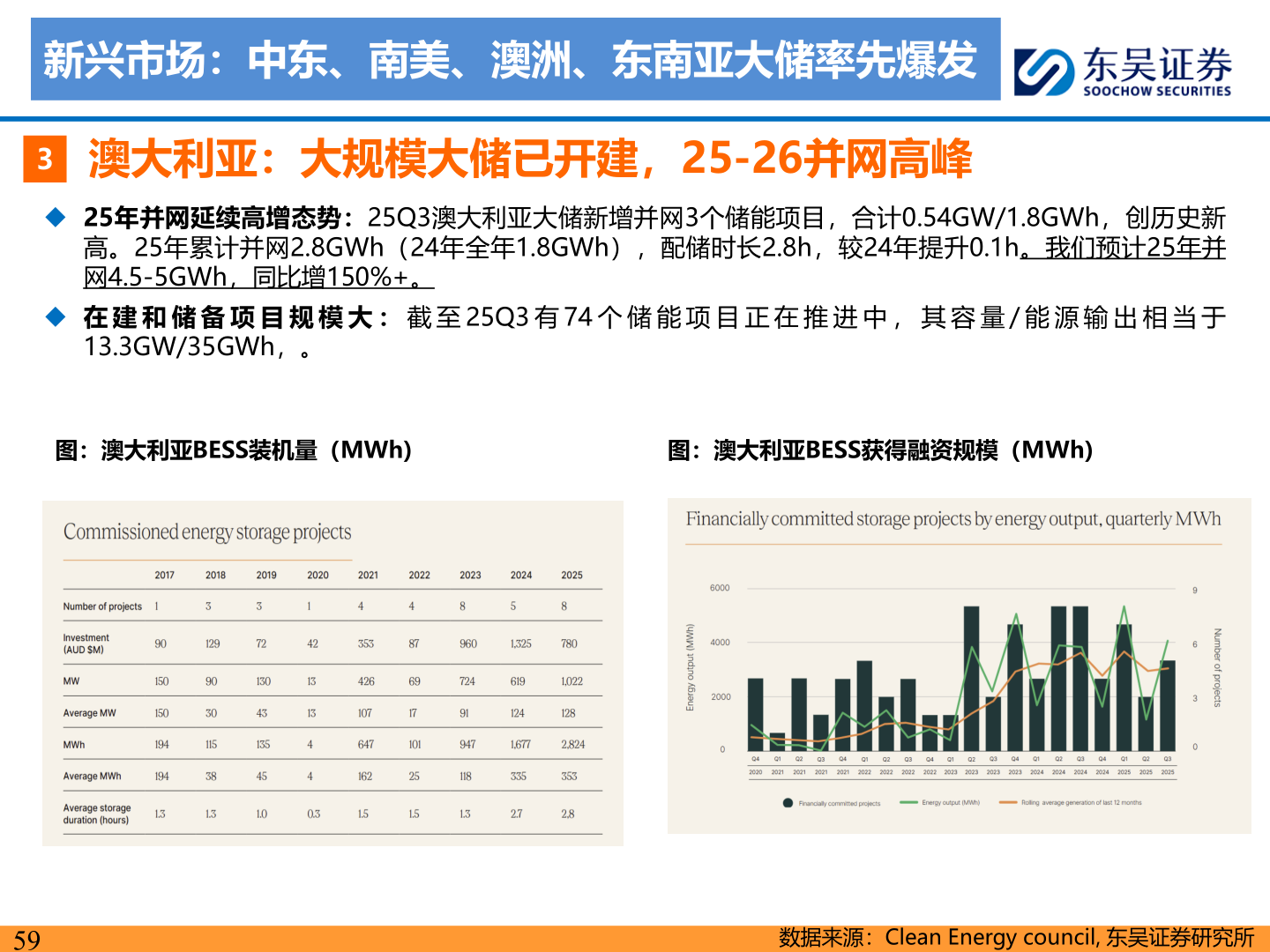 如何了解新兴市场:中东、南美、澳洲、东南亚大储率先爆发?