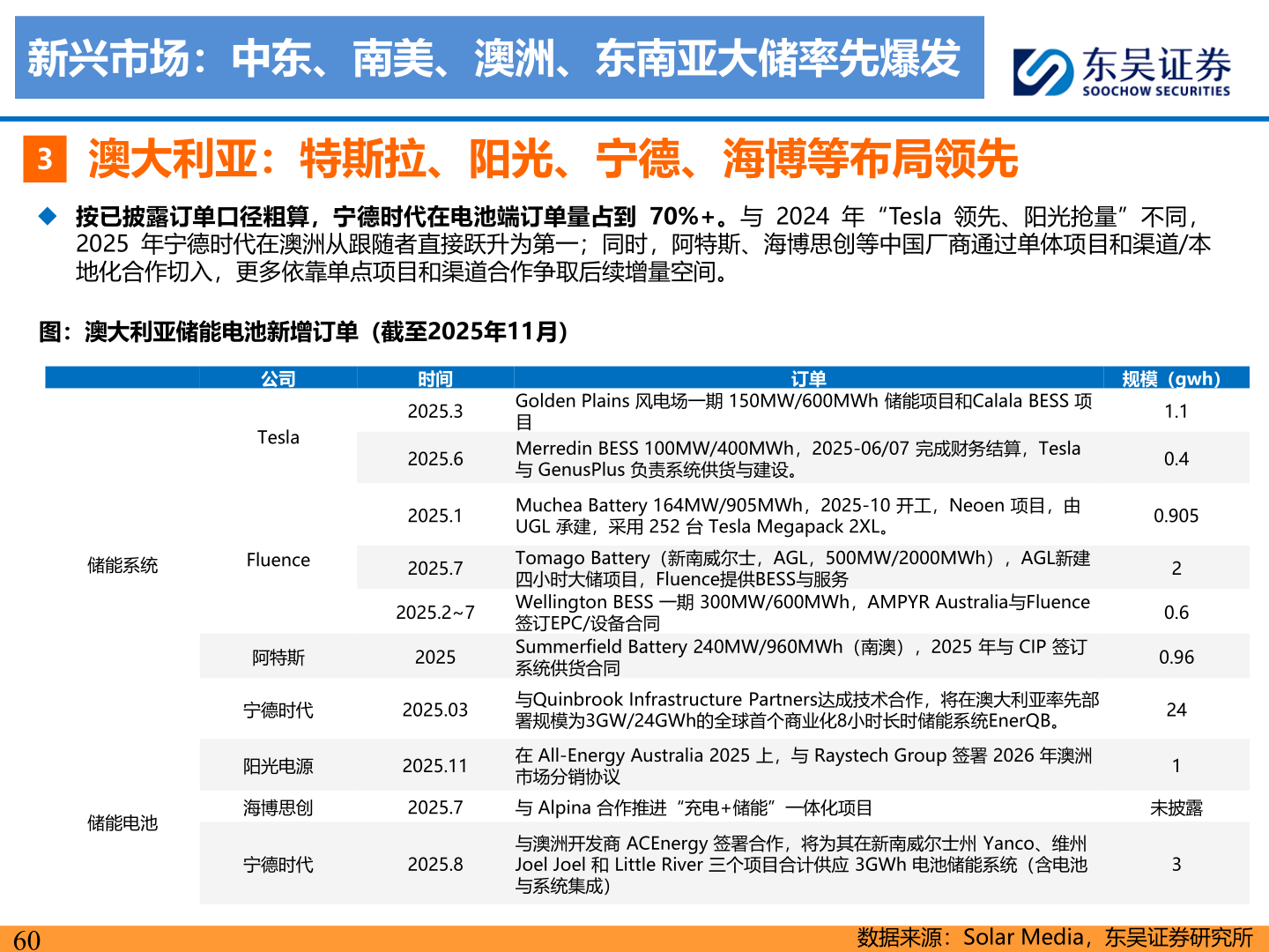 你知道新兴市场:中东、南美、澳洲、东南亚大储率先爆发?