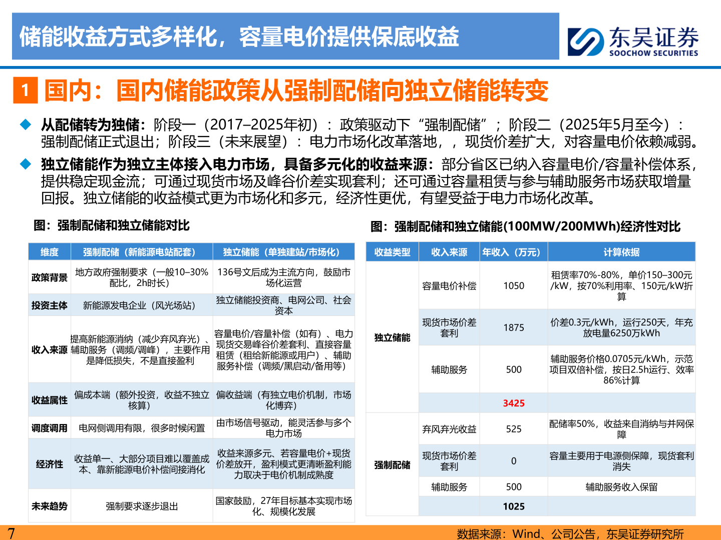 请问一下储能收益方式多样化，容量电价提供保底收益?