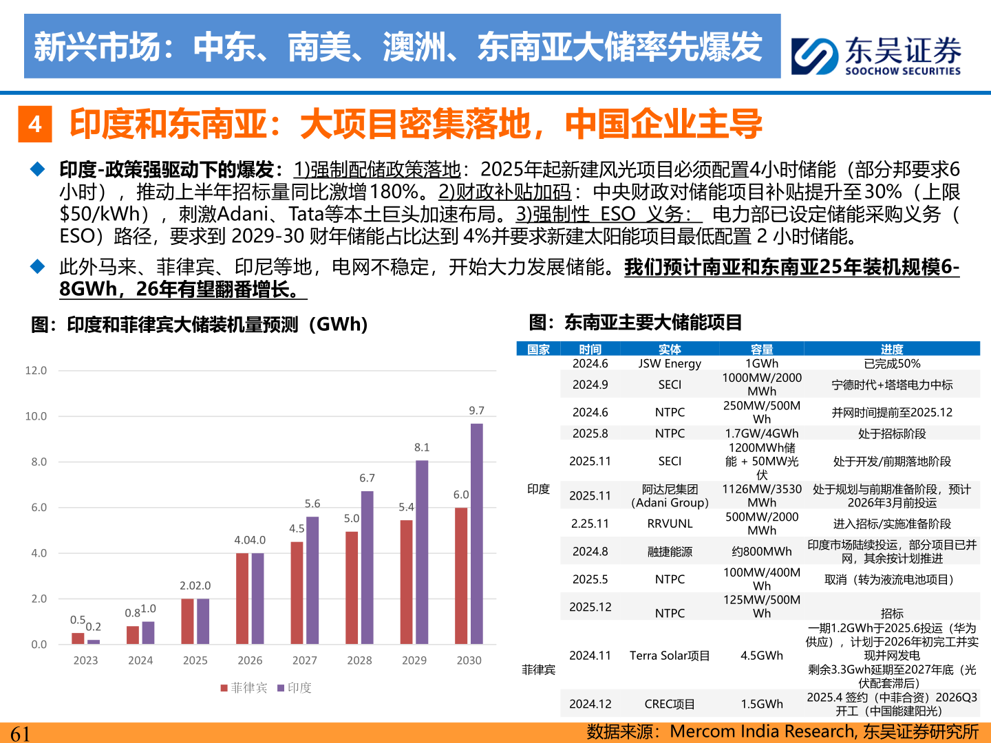 请问一下新兴市场:中东、南美、澳洲、东南亚大储率先爆发?