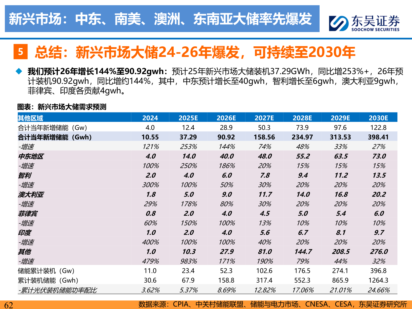 想问下各位网友新兴市场:中东、南美、澳洲、东南亚大储率先爆发?