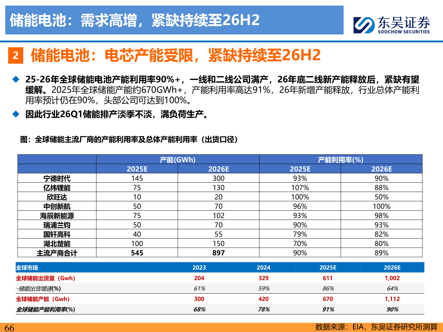 如何解释储能电池：需求高增，紧缺持续至26H2
