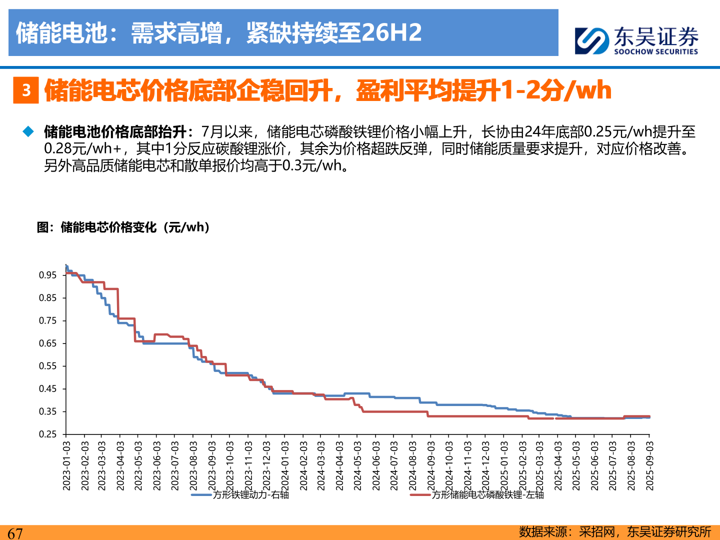 你知道储能电池：需求高增，紧缺持续至26H2