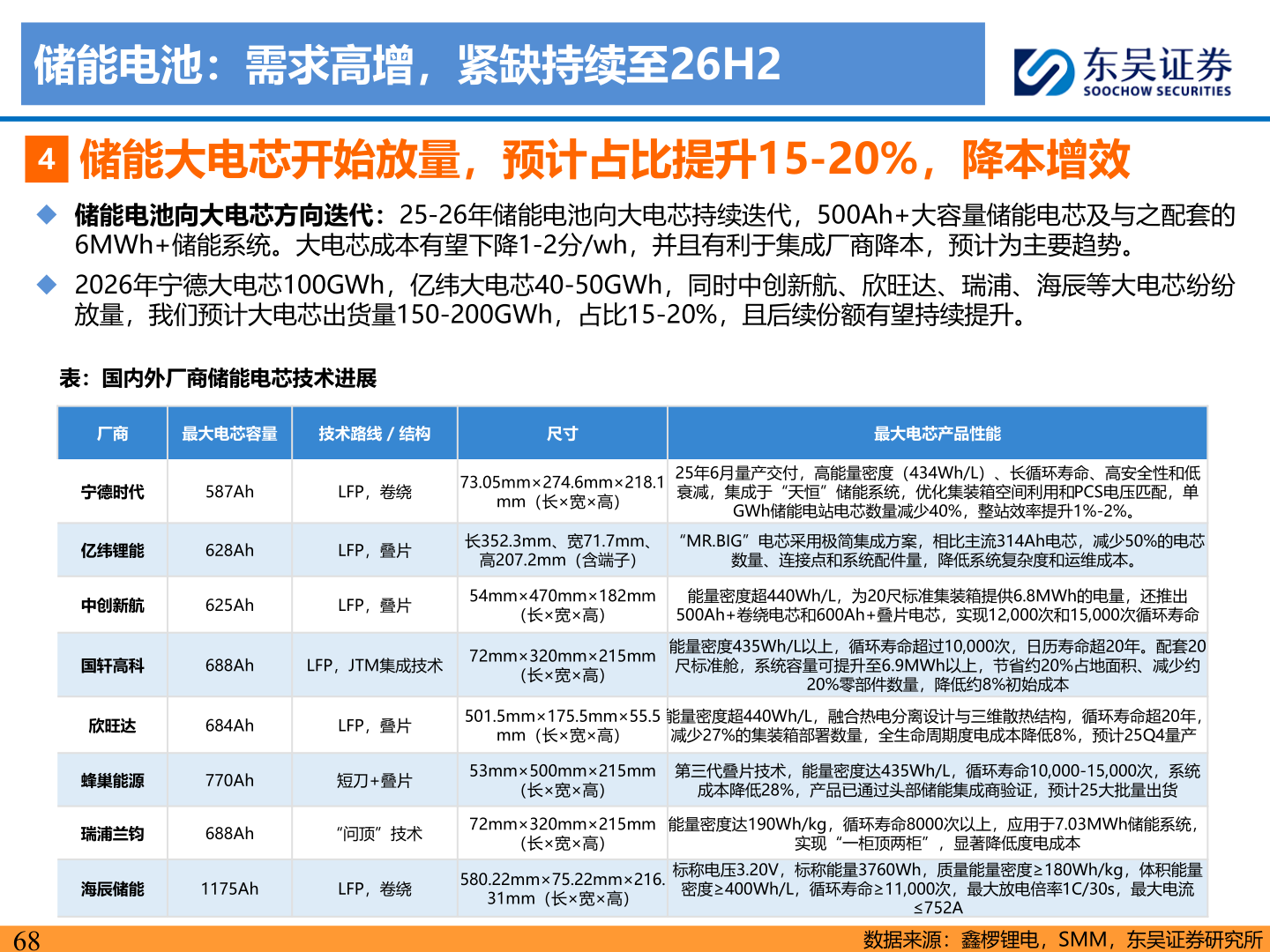 谁能回答储能电池：需求高增，紧缺持续至26H2