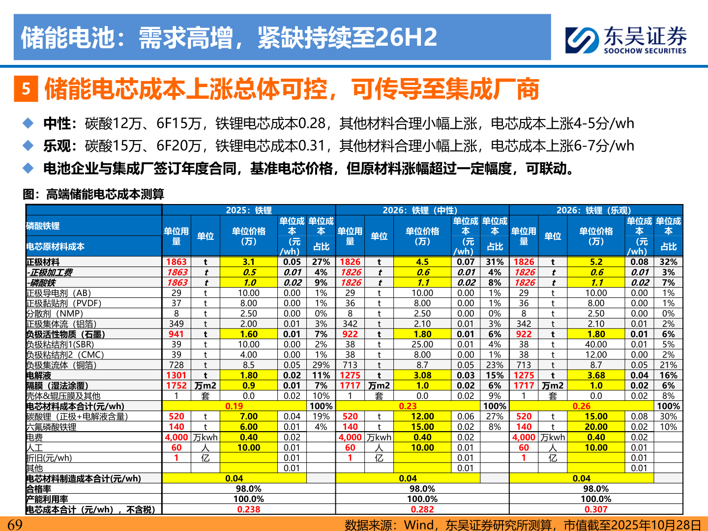 怎样理解储能电池:需求高增,紧缺持续至26H2?