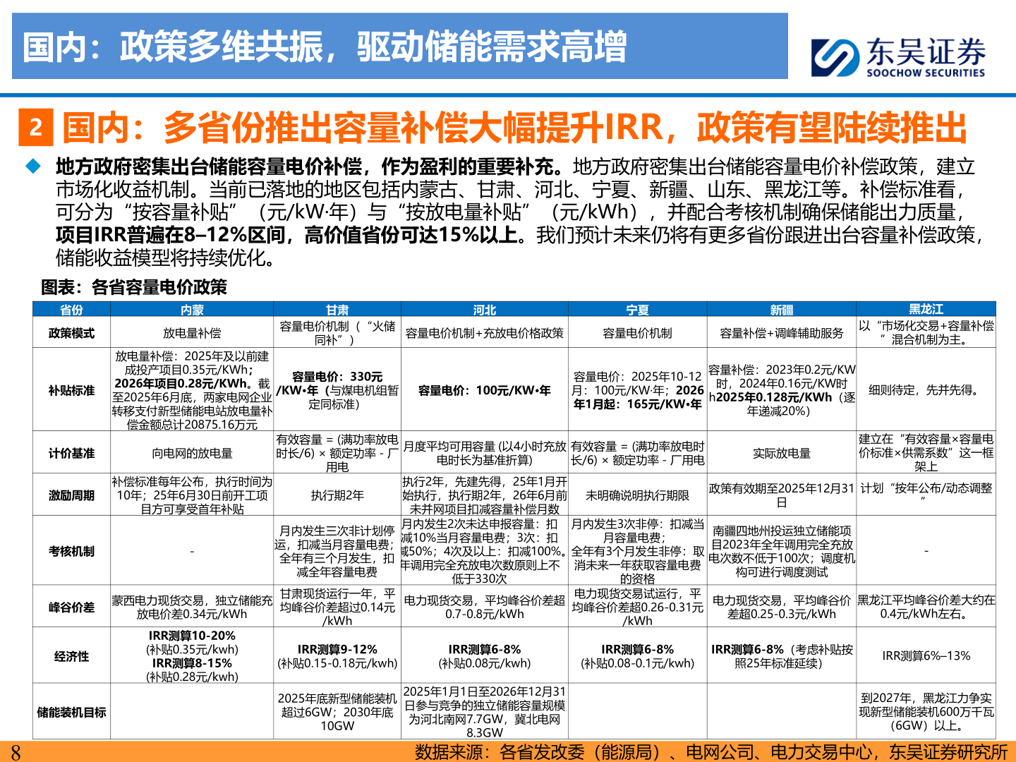 怎样理解国内：政策多维共振，驱动储能需求高增?