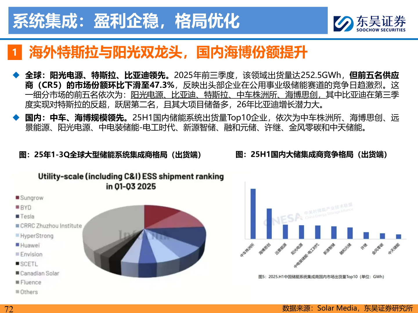 谁知道系统集成:盈利企稳,格局优化?