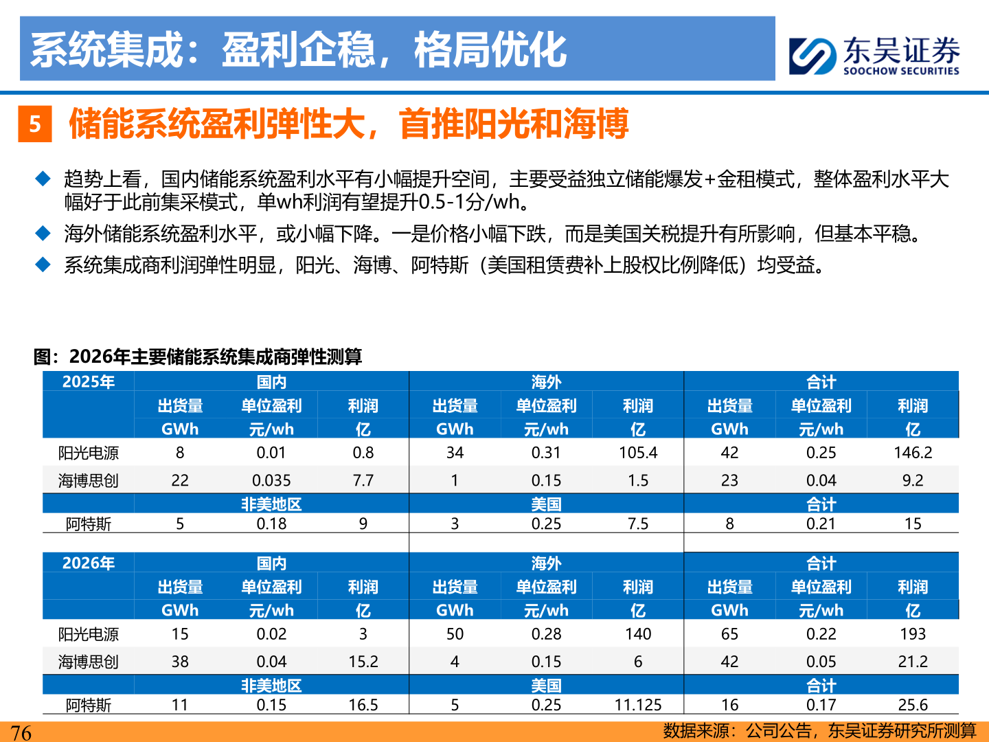 咨询下各位系统集成:盈利企稳,格局优化?