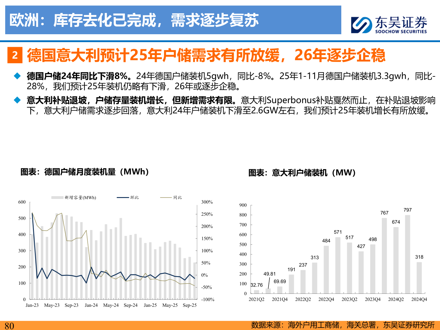 你知道欧洲:库存去化已完成,需求逐步复苏?