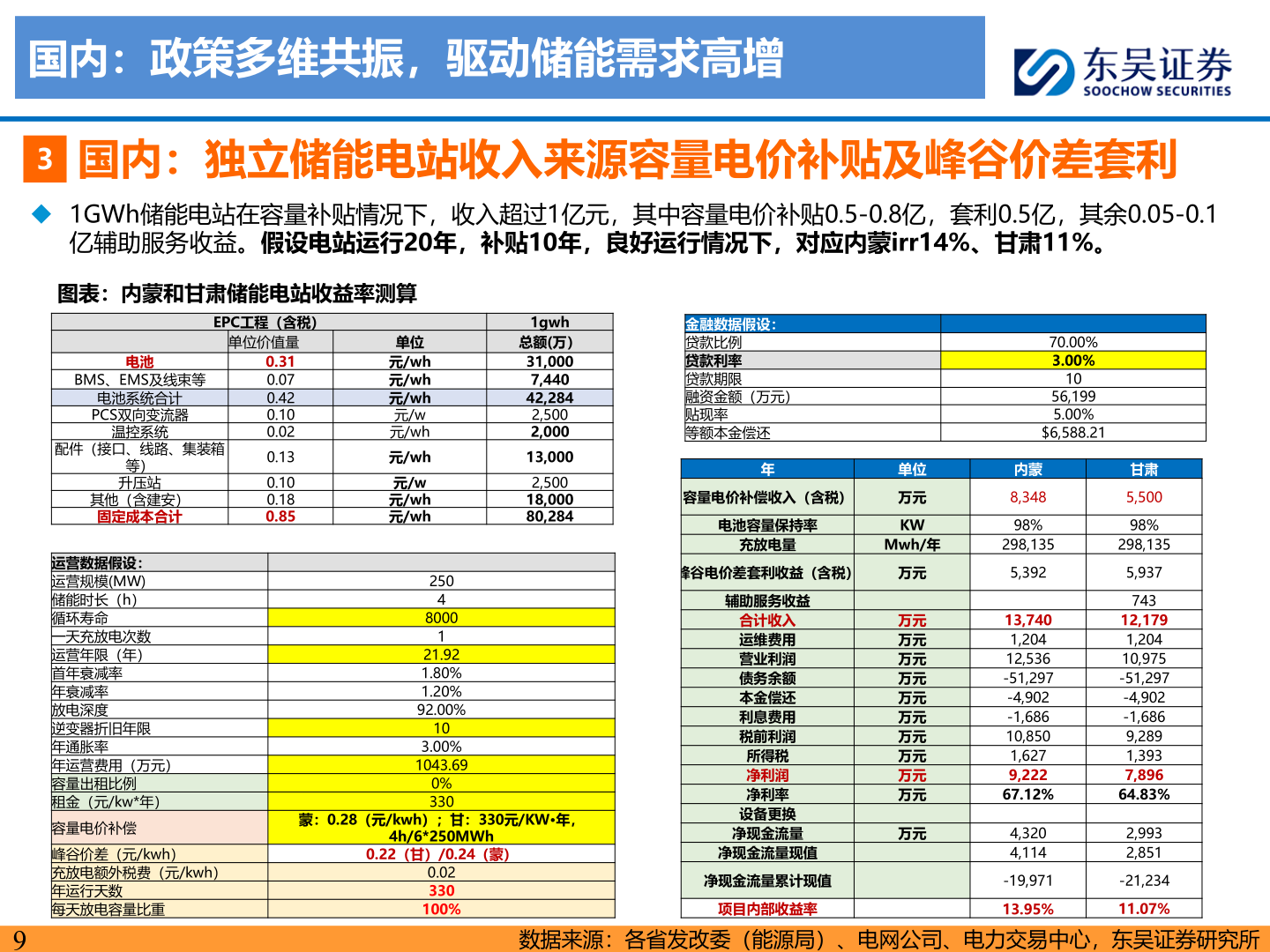 如何才能国内：政策多维共振，驱动储能需求高增?