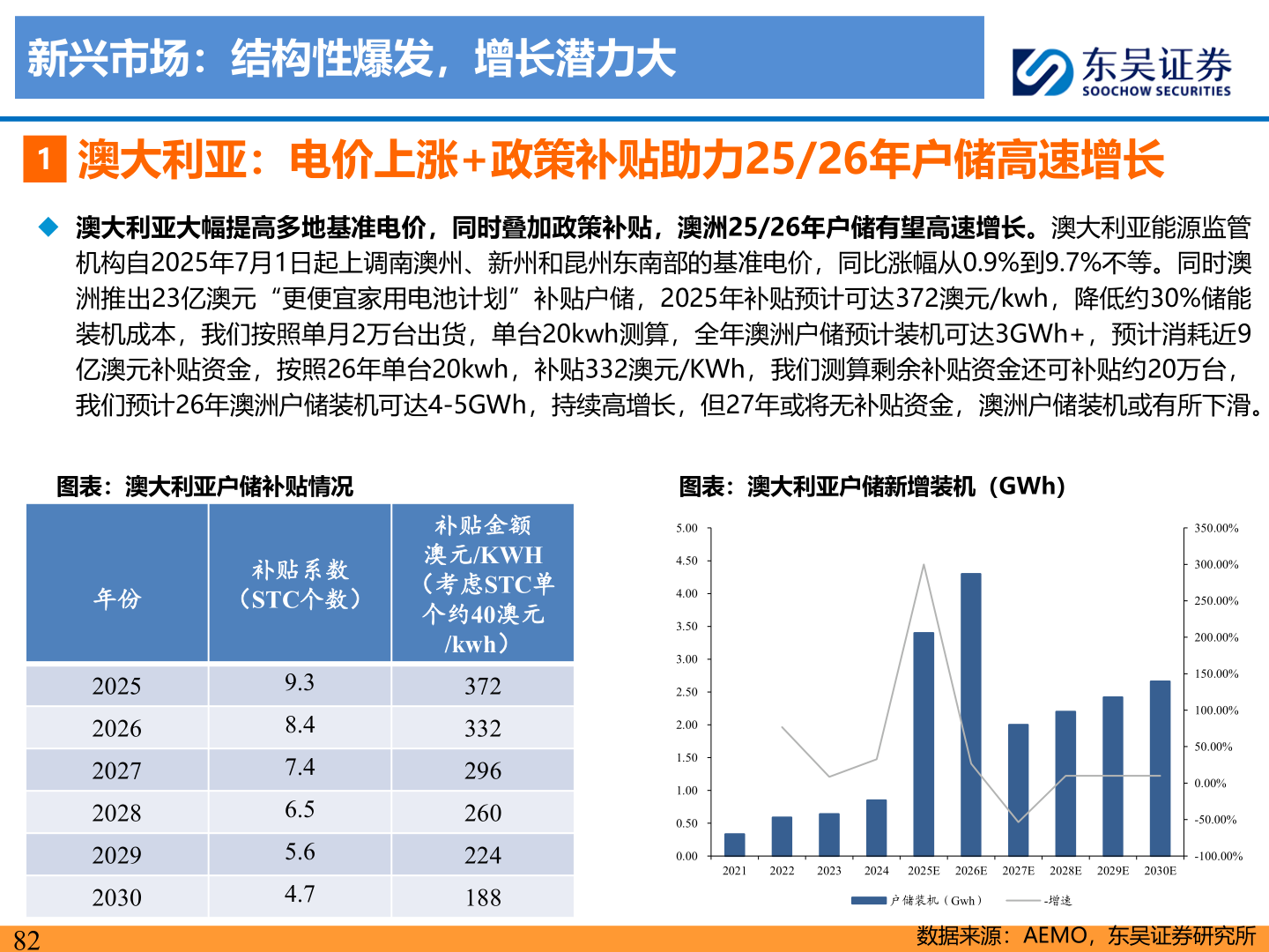 我想了解一下新兴市场:结构性爆发,增长潜力大?