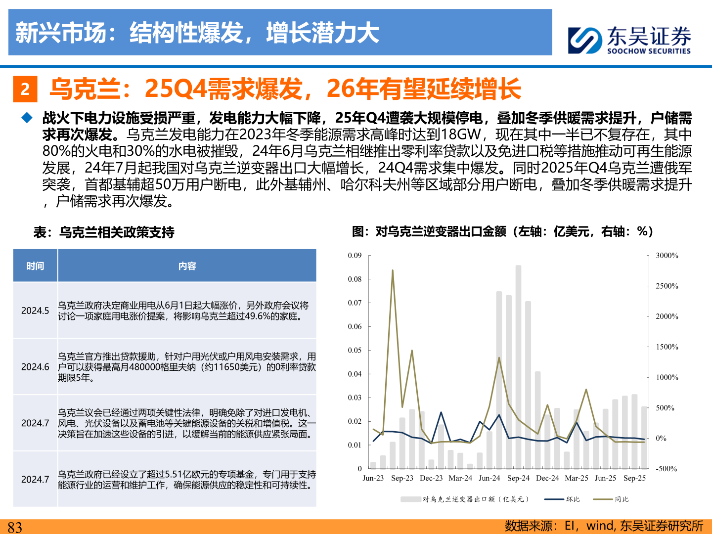我想了解一下新兴市场:结构性爆发,增长潜力大?