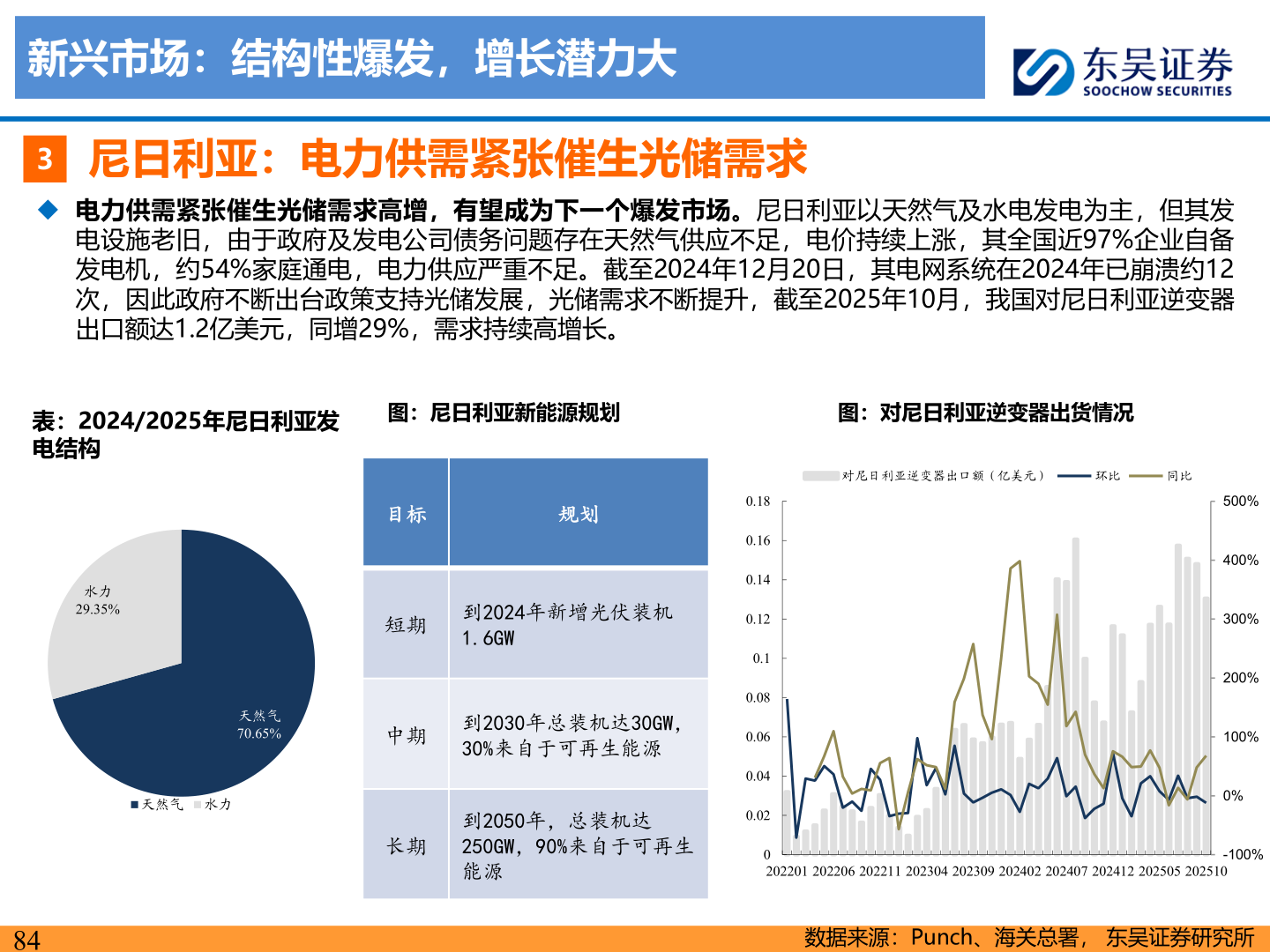 请问一下新兴市场:结构性爆发,增长潜力大?