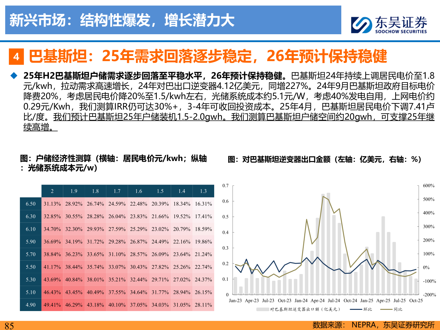 如何了解新兴市场:结构性爆发,增长潜力大?