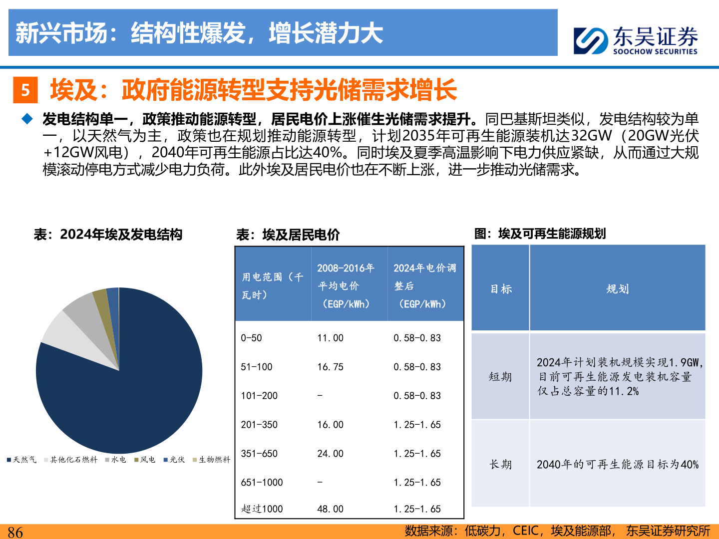 你知道新兴市场:结构性爆发,增长潜力大?