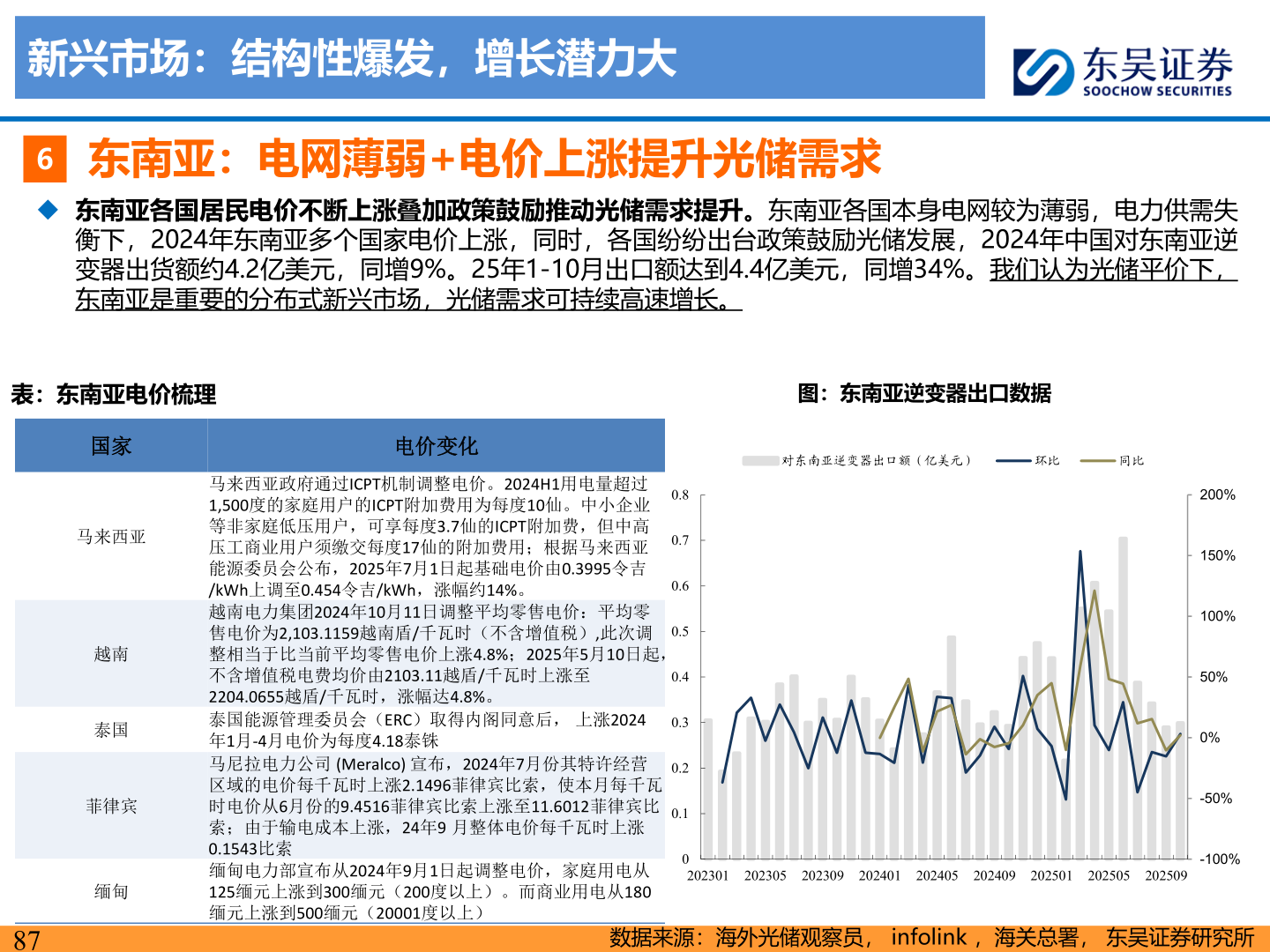 咨询大家新兴市场:结构性爆发,增长潜力大?