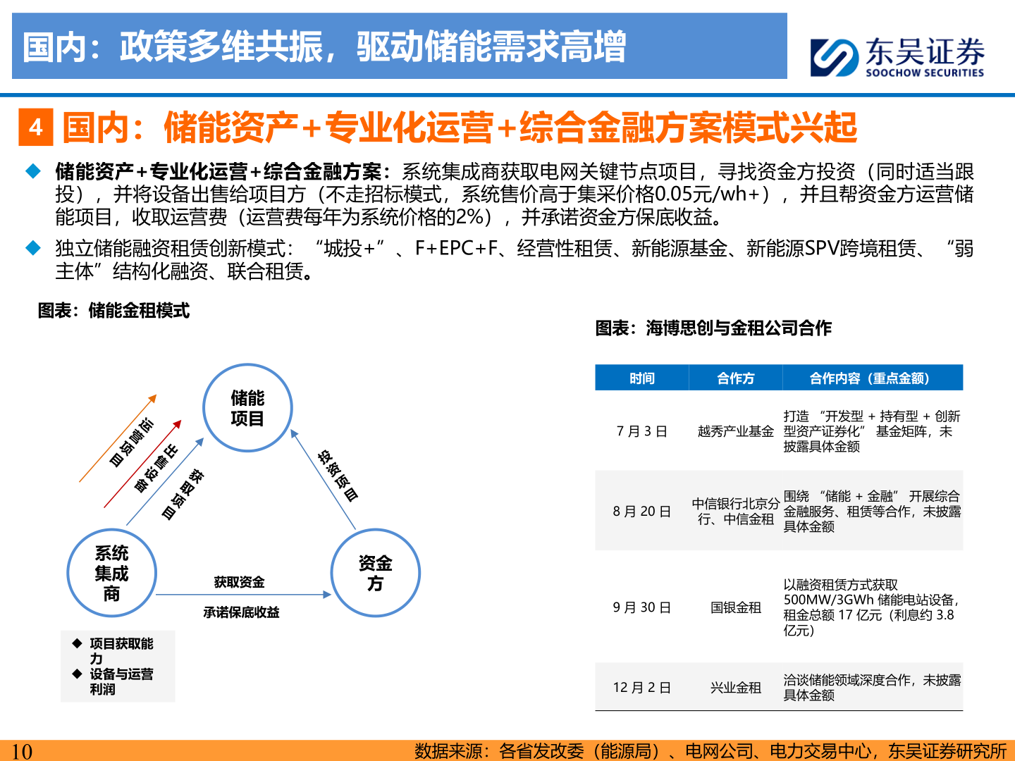想问下各位网友国内：政策多维共振，驱动储能需求高增?