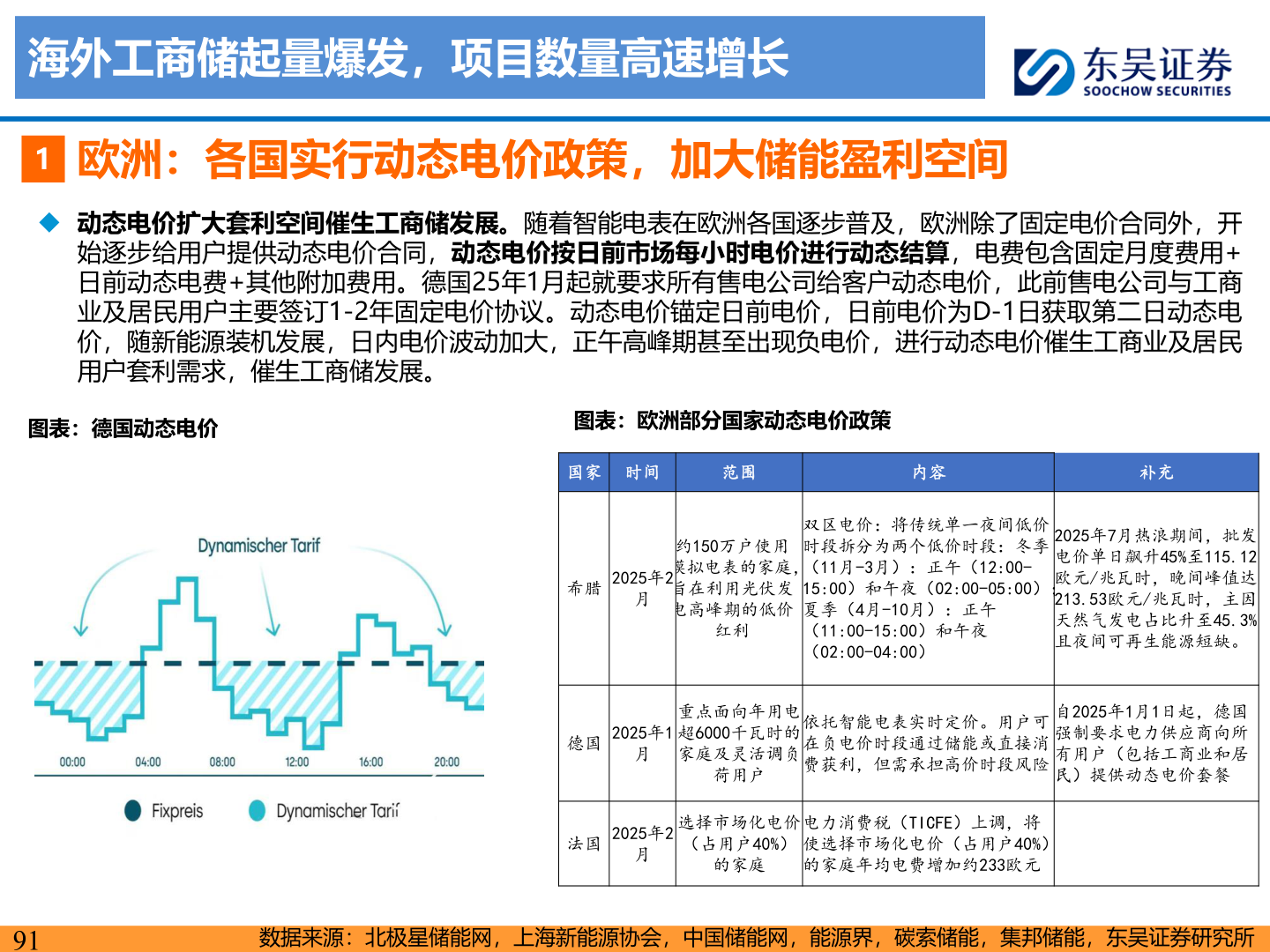 请问一下海外工商储起量爆发,项目数量高速增长?