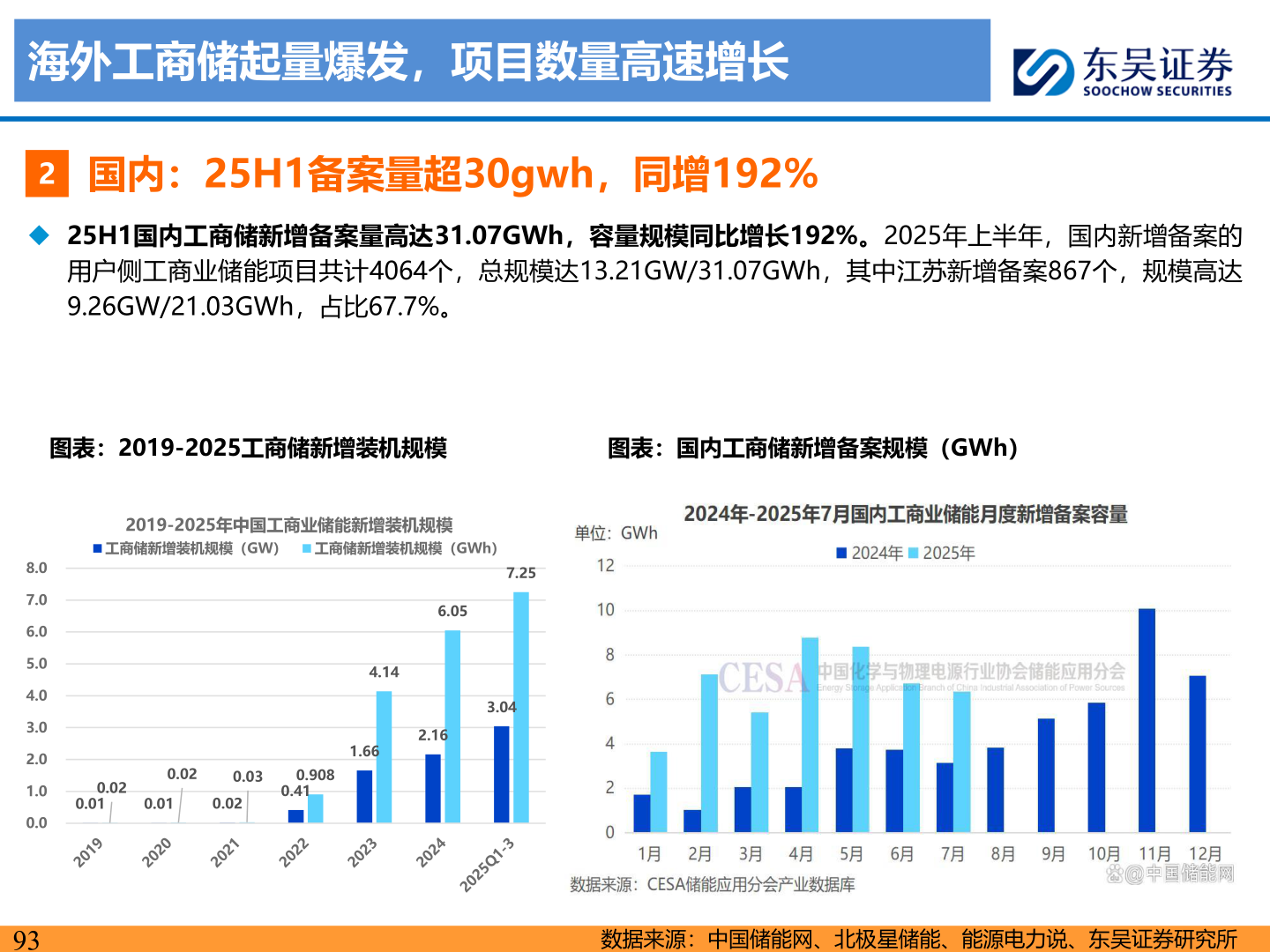 如何了解海外工商储起量爆发,项目数量高速增长?