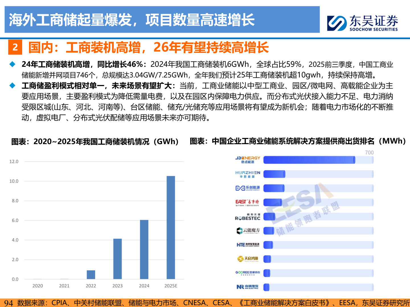 谁能回答海外工商储起量爆发,项目数量高速增长?