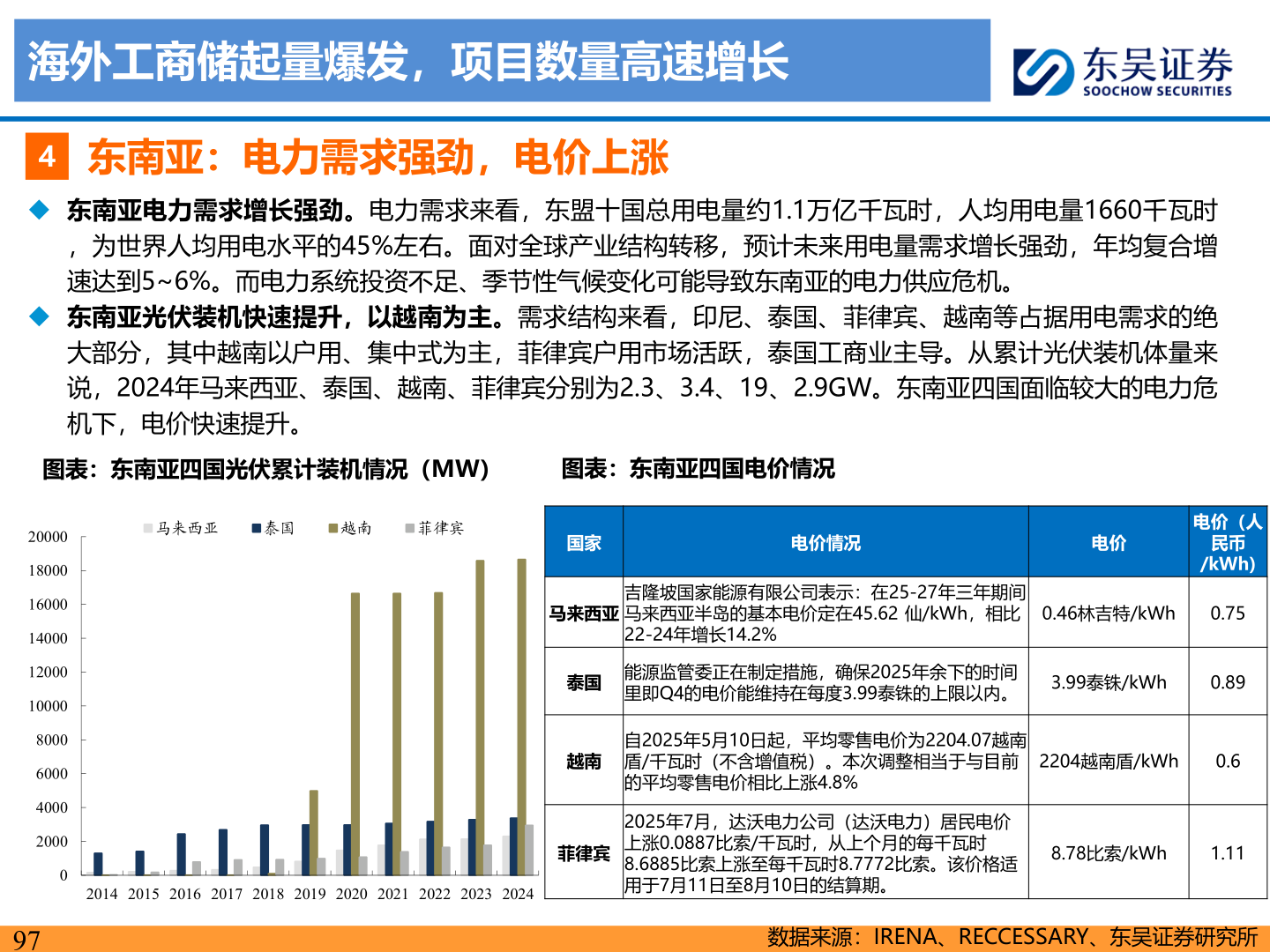 如何才能海外工商储起量爆发,项目数量高速增长?