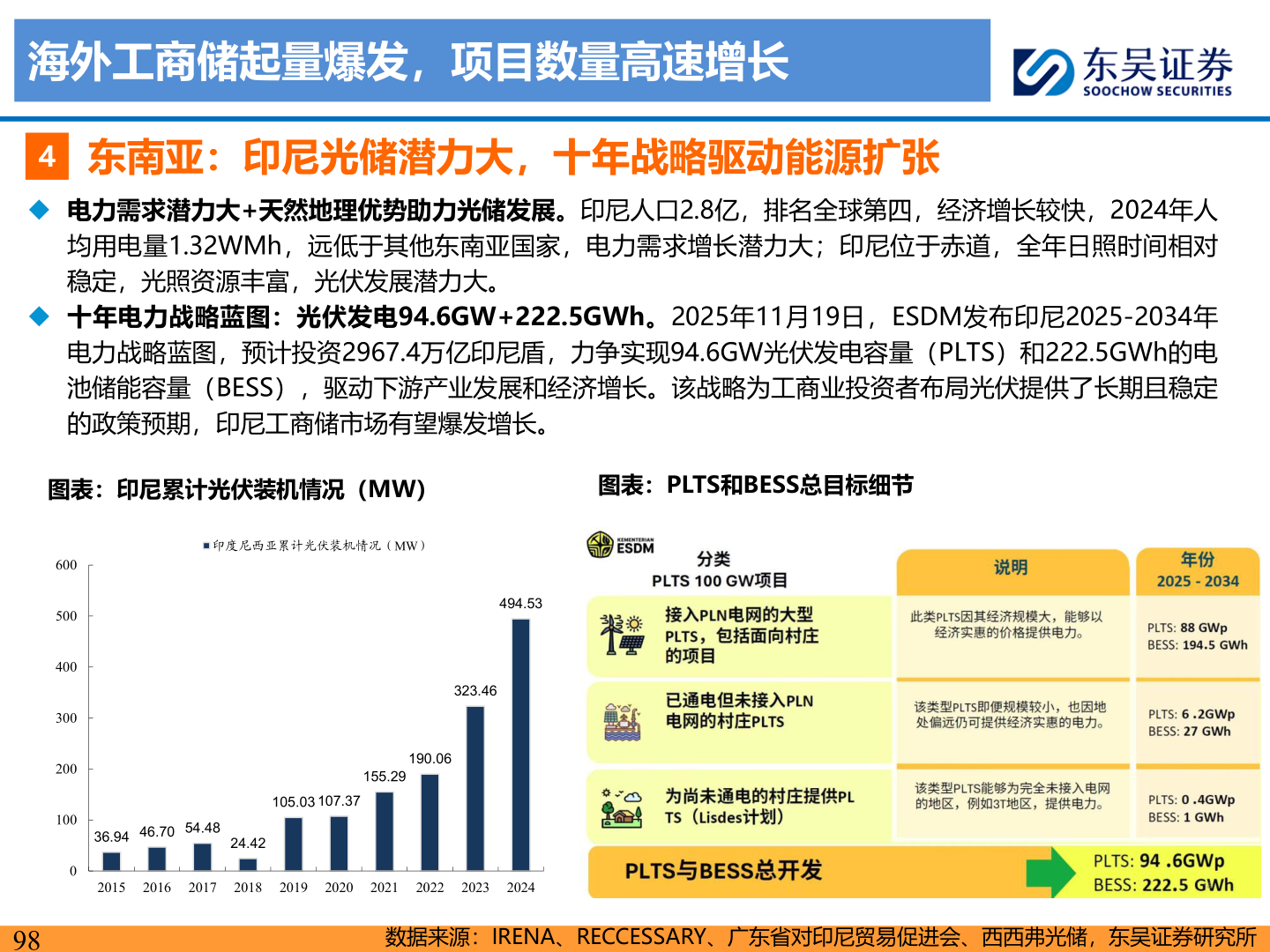 想关注一下海外工商储起量爆发,项目数量高速增长?