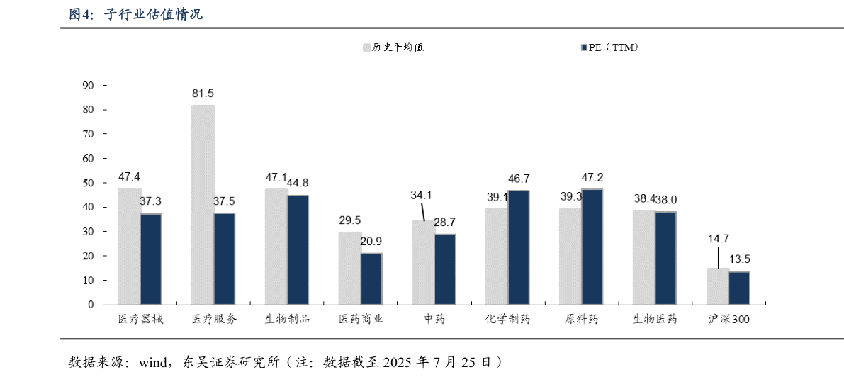 一起讨论下子行业估值情况