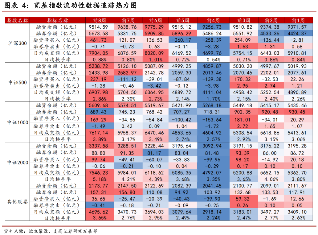 想关注一下宽基指数流动性数据追踪热力图?