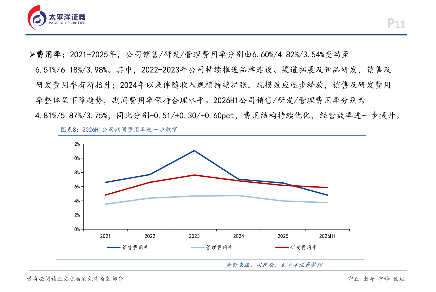 请问一下Ø费用率：2021-2025年，公司销售/研发/管理费用率分别由6.60%/4.82%/3.54%变动至