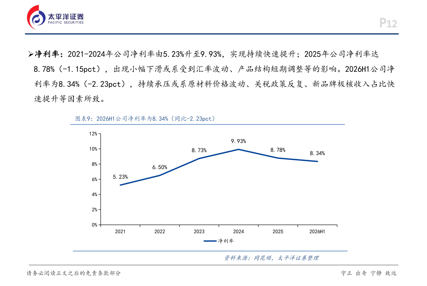 怎样理解Ø净利率：2021-2024年公司净利率由5.23%升至9.93%，实现持续快速提升；2025年公司净利率达