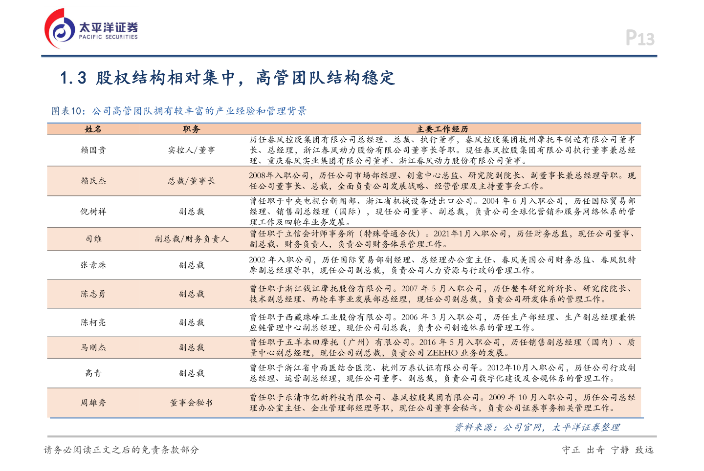 如何看待1.3 股权结构相对集中，高管团队结构稳定