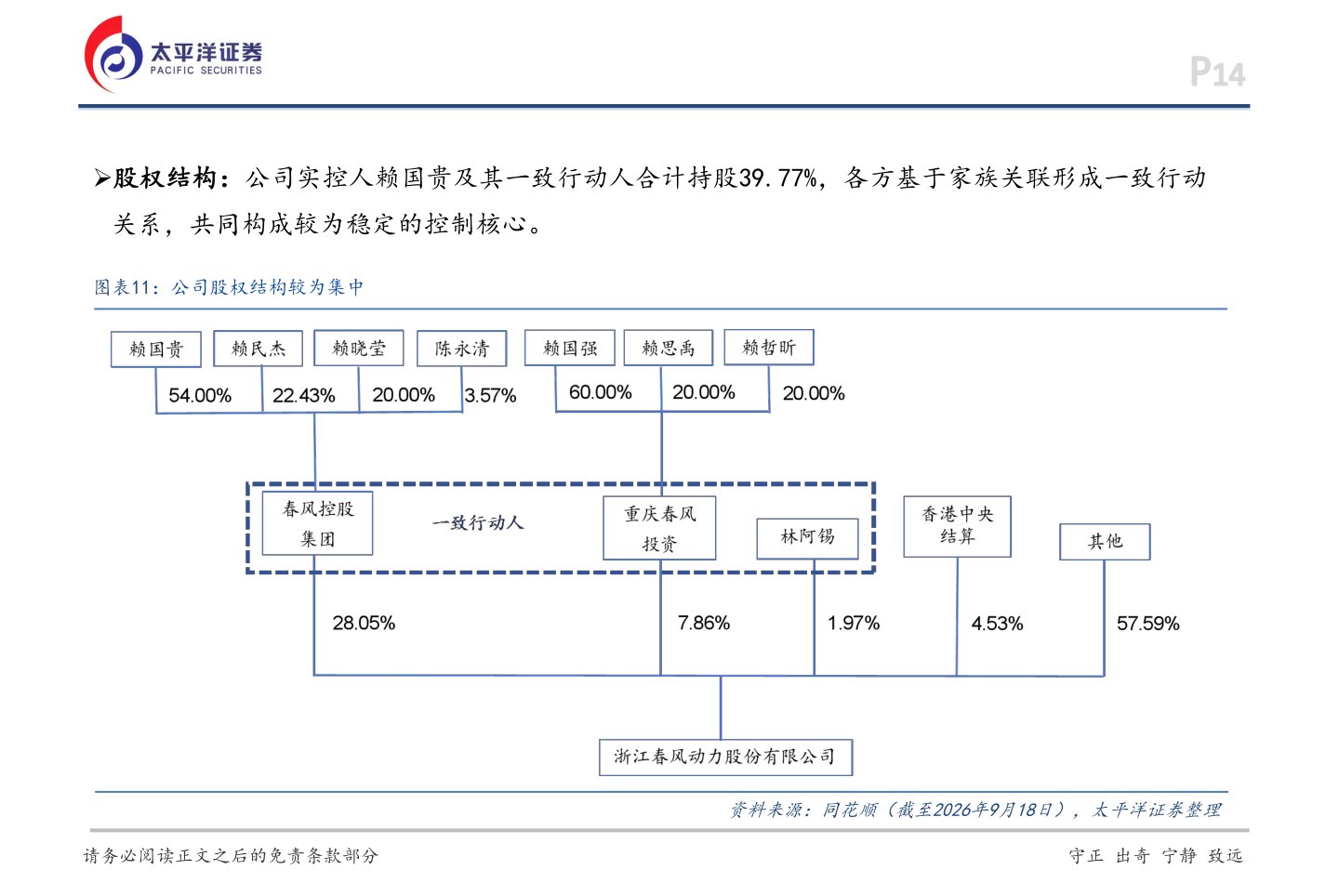 请问一下Ø股权结构：公司实控人赖国贵及其一致行动人合计持股39.77%，各方基于家族关联形成一致行动