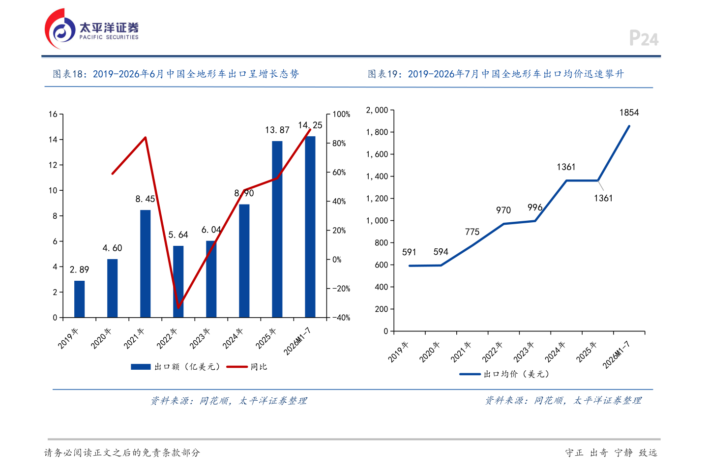 各位网友请教一下2019-2026年6月中国全地形车出口呈增长态势