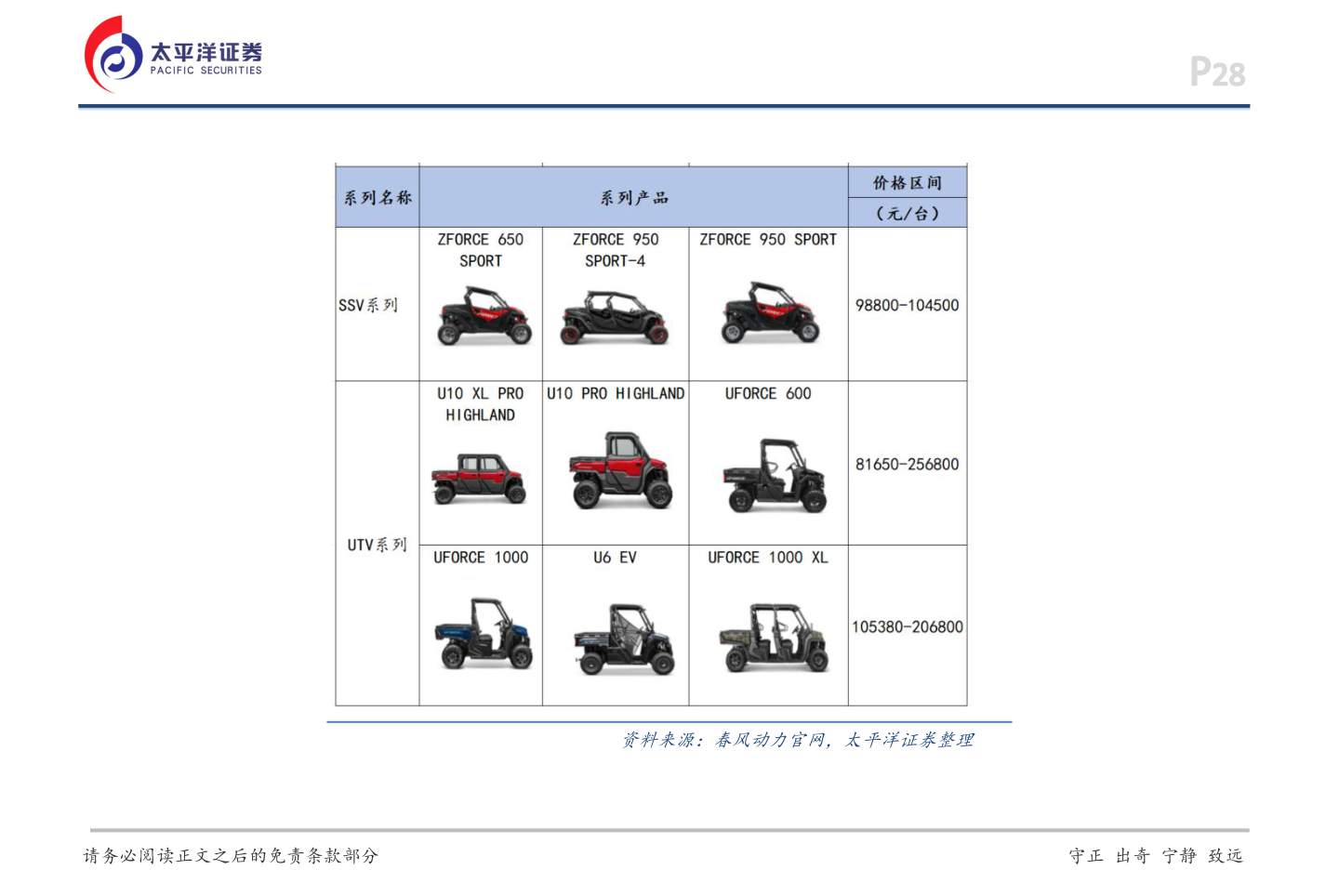 谁能回答资料来源：春风动力官网，太平洋证券整理