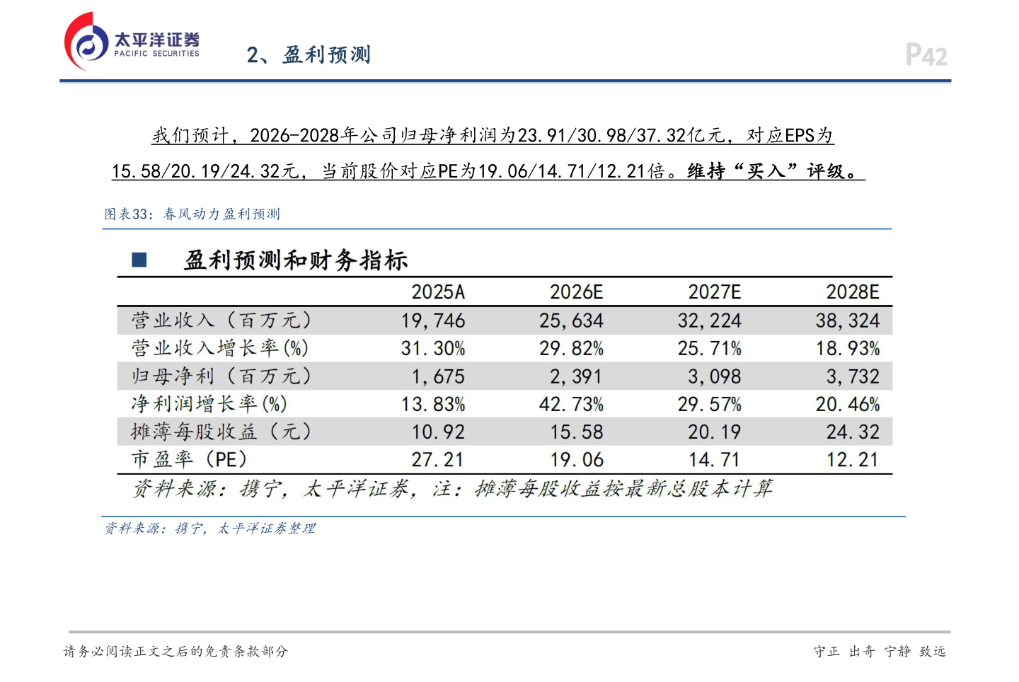 一起讨论下2、盈利预测