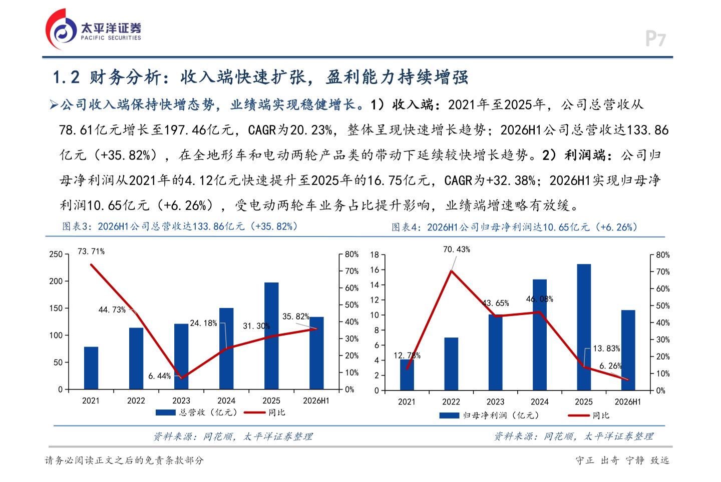 如何看待1.2 财务分析：收入端快速扩张，盈利能力持续增强