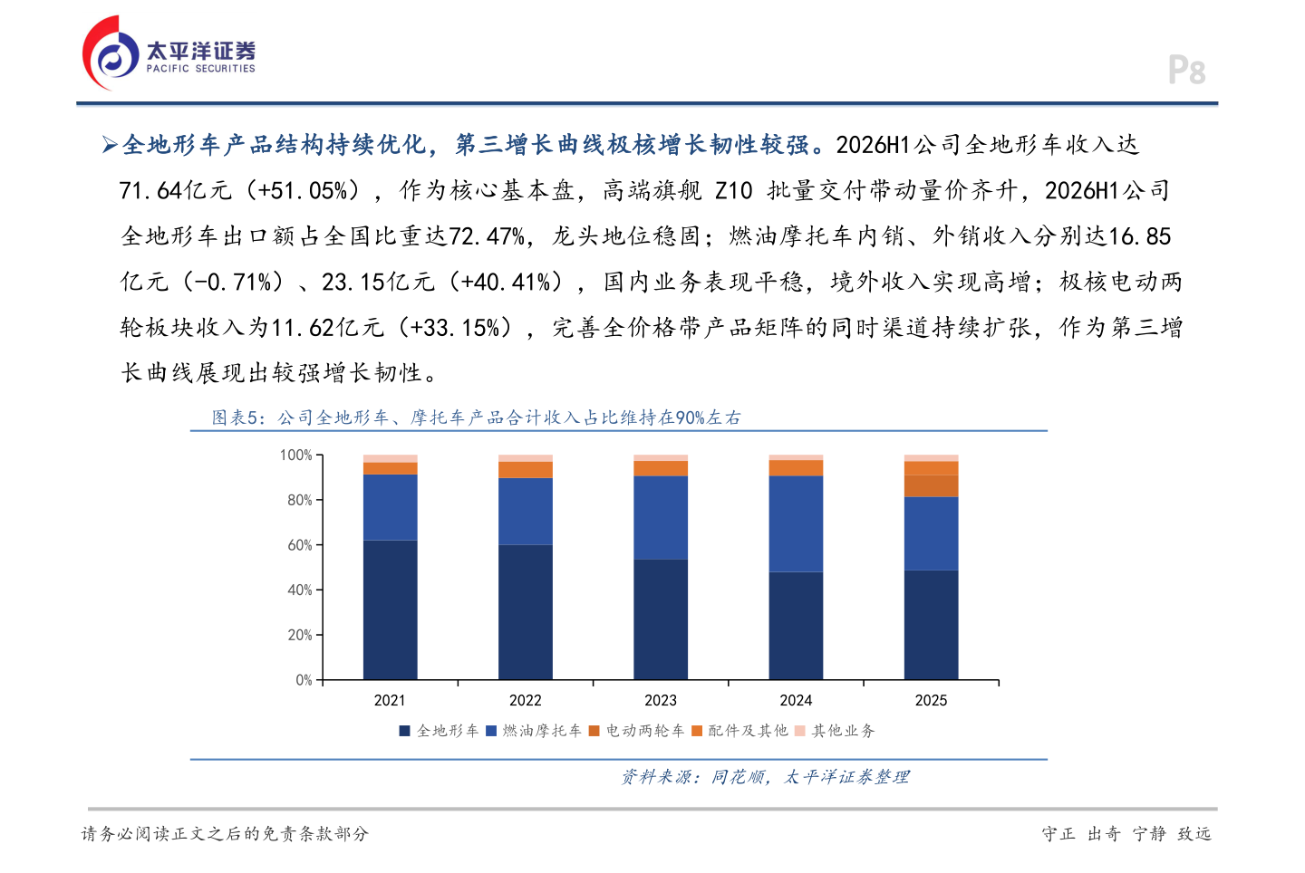 如何了解Ø全地形车产品结构持续优化，第三增长曲线极核增长韧性较强。2026H1公司全地形车收入达
